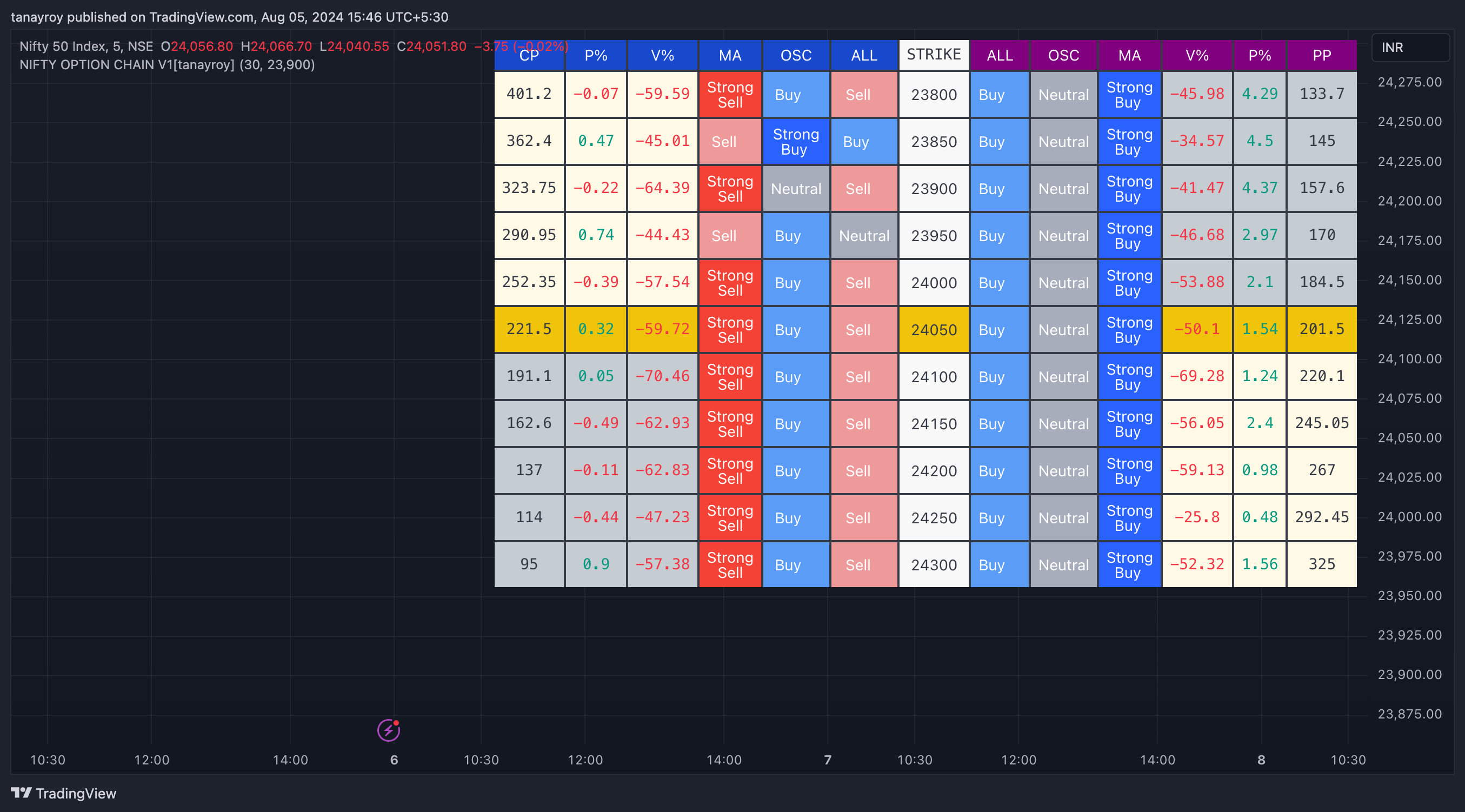 NSE:NIFTY Chart Image by tanayroy