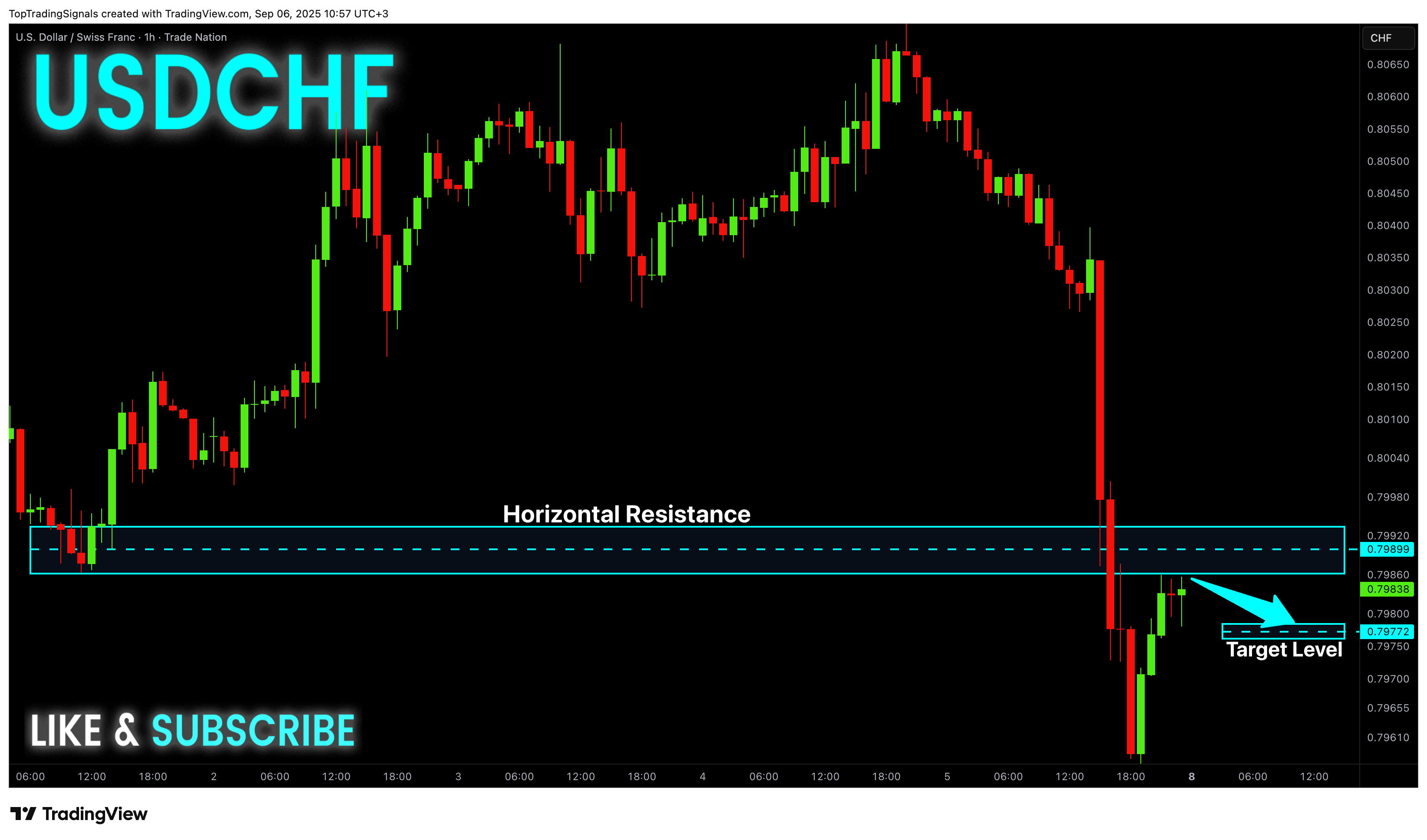 TRADENATION:USDCHF Ảnh biểu đồ của TopTradingSignals