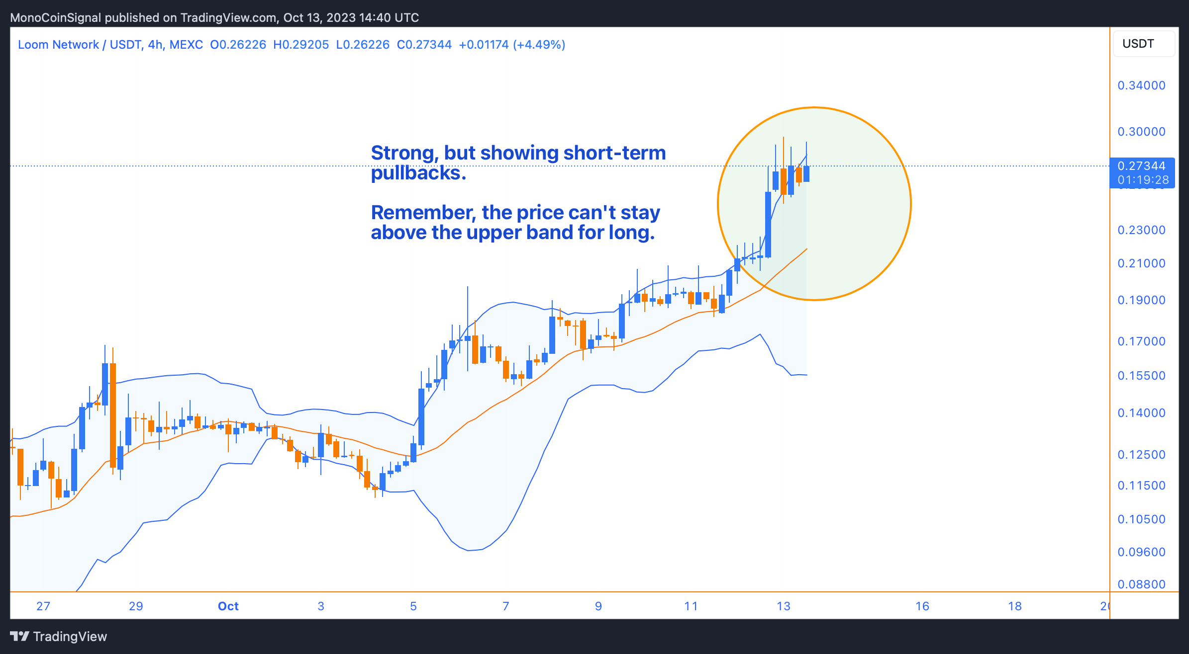 MEXC:LOOMUSDT Imagem do gráfico por MonoCoinSignal