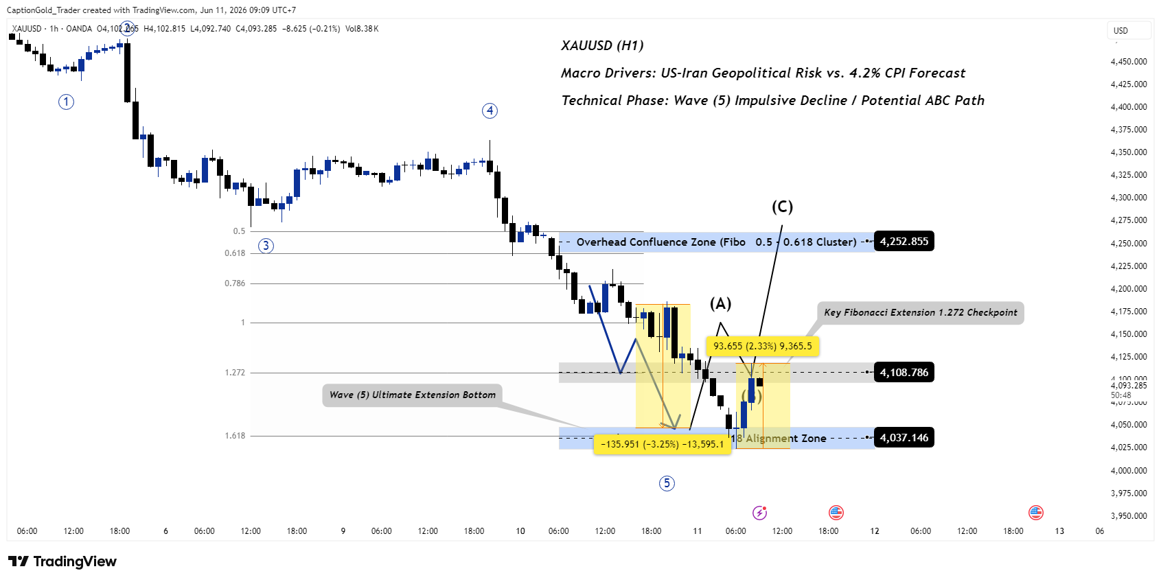 OANDA:XAUUSD Obraz wykresu od CaptionGold_Trader