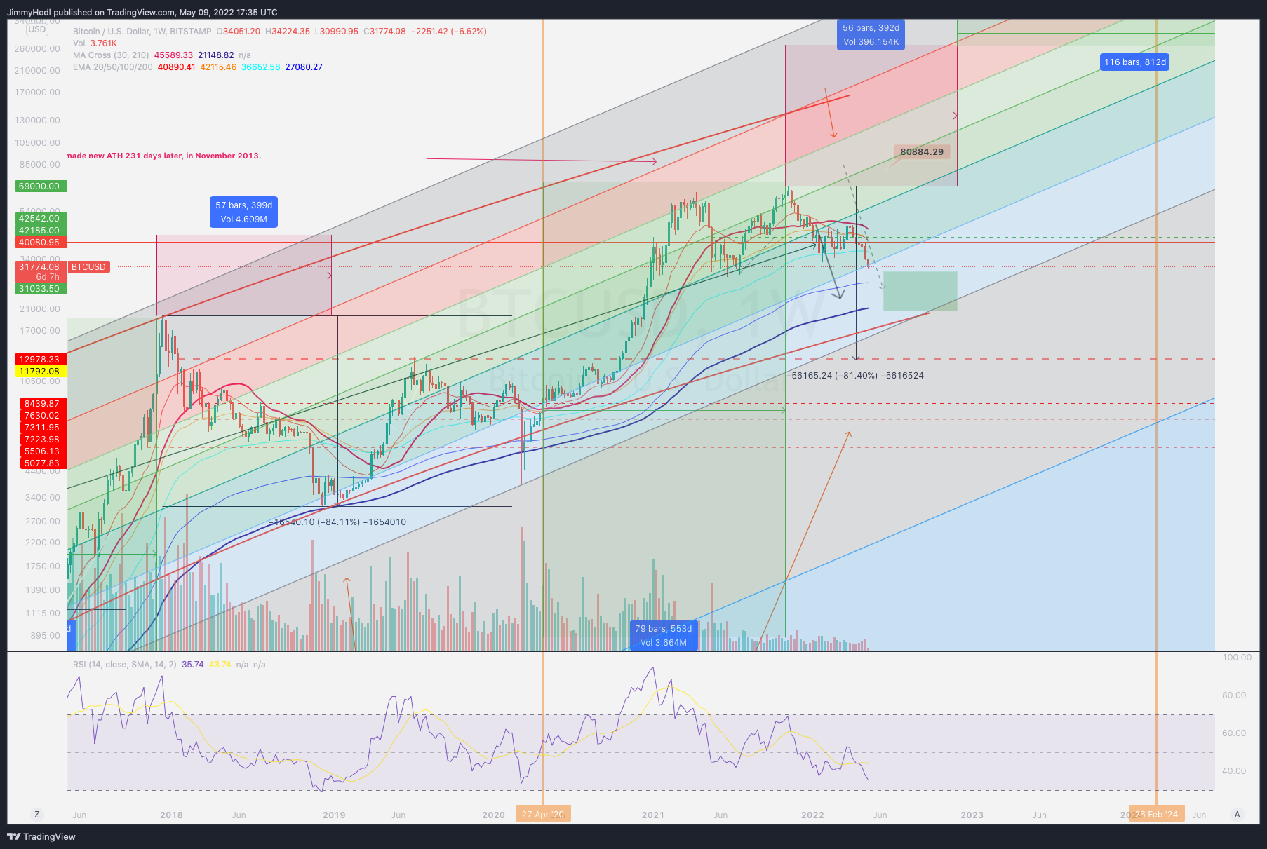BITSTAMP:BTCUSD Chart Image by JimmyHodl