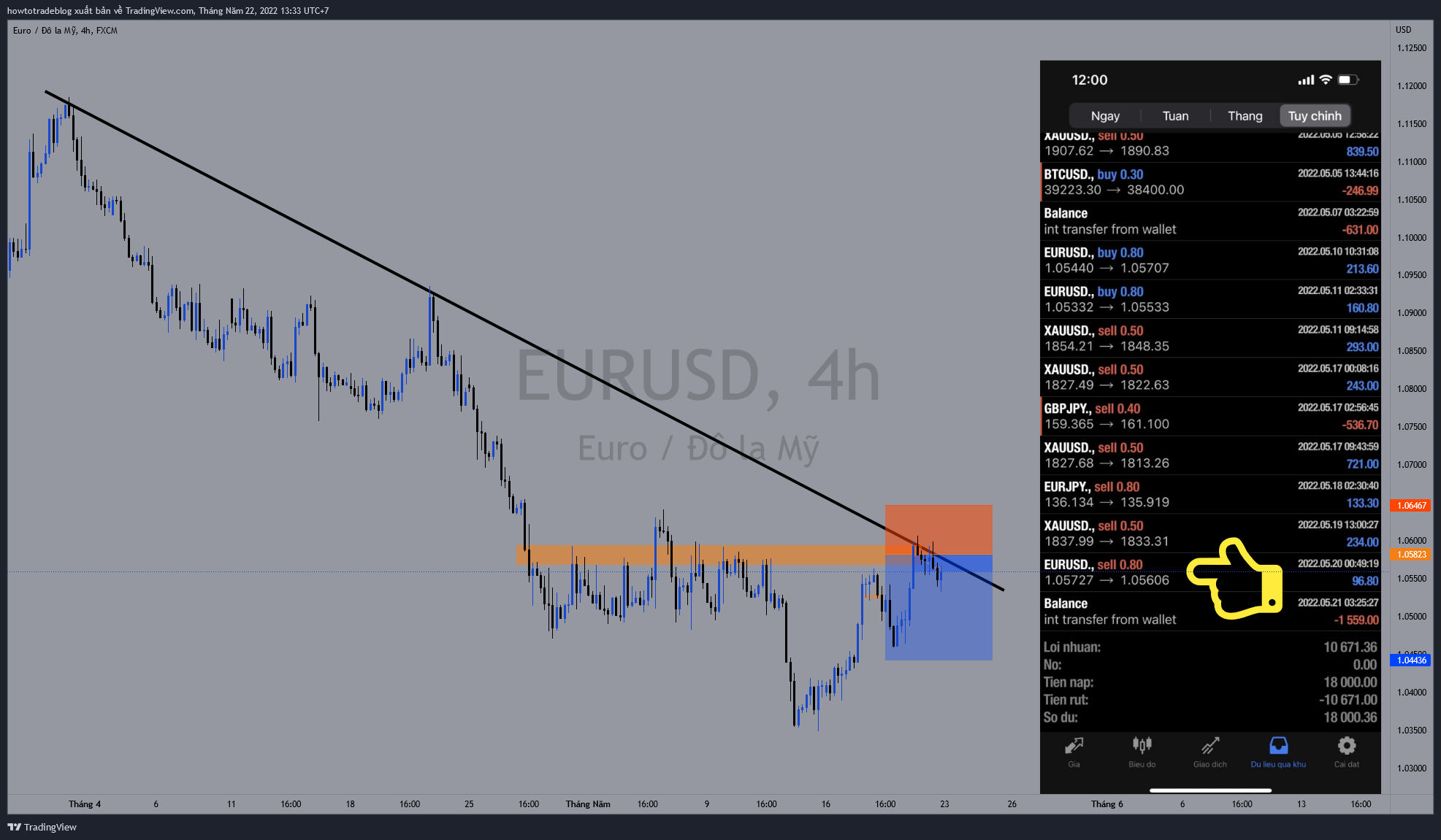 FX:EURUSD صورة الرسم البياني by Giavangvietnam