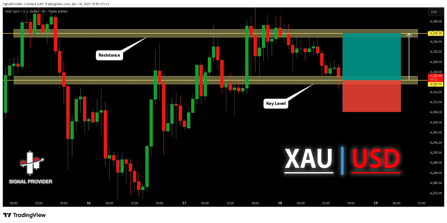 TRADENATION:XAUUSD 圖表圖片 由 SignalProvider 提供