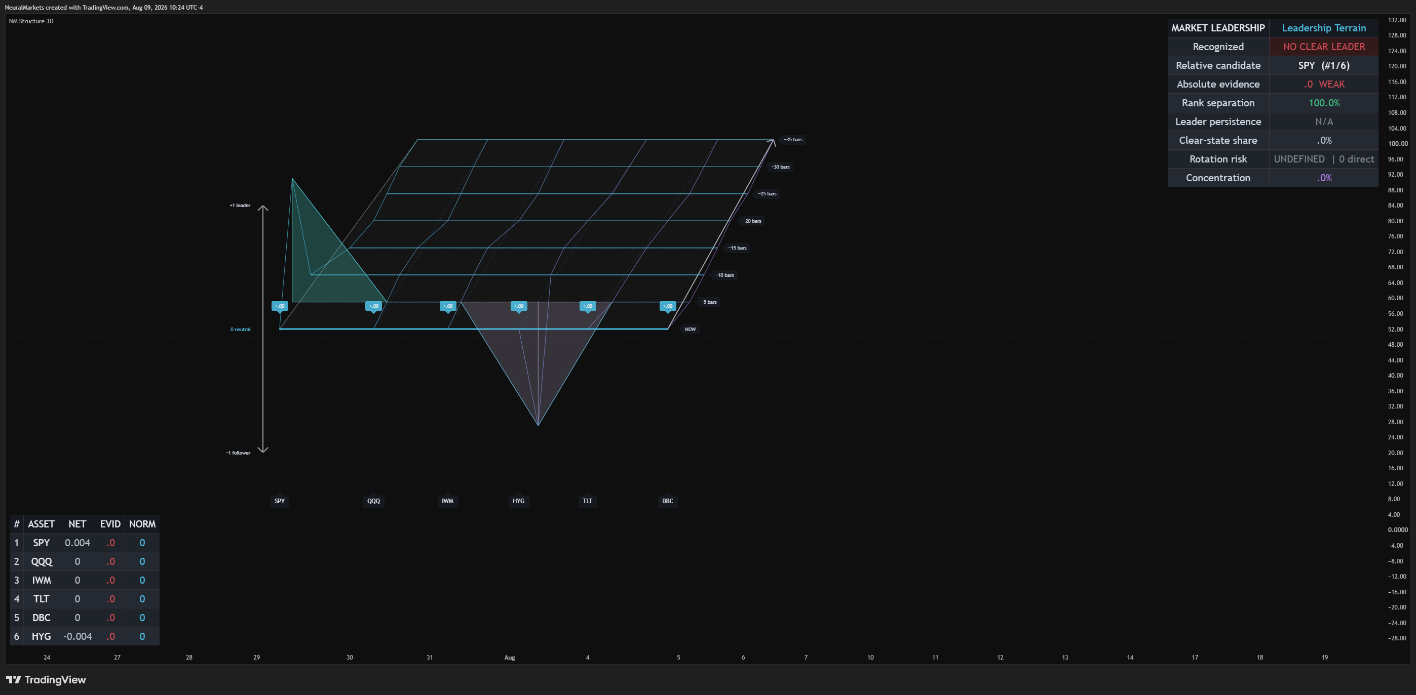 BATS:SPY Chart Image by NeuralMarkets