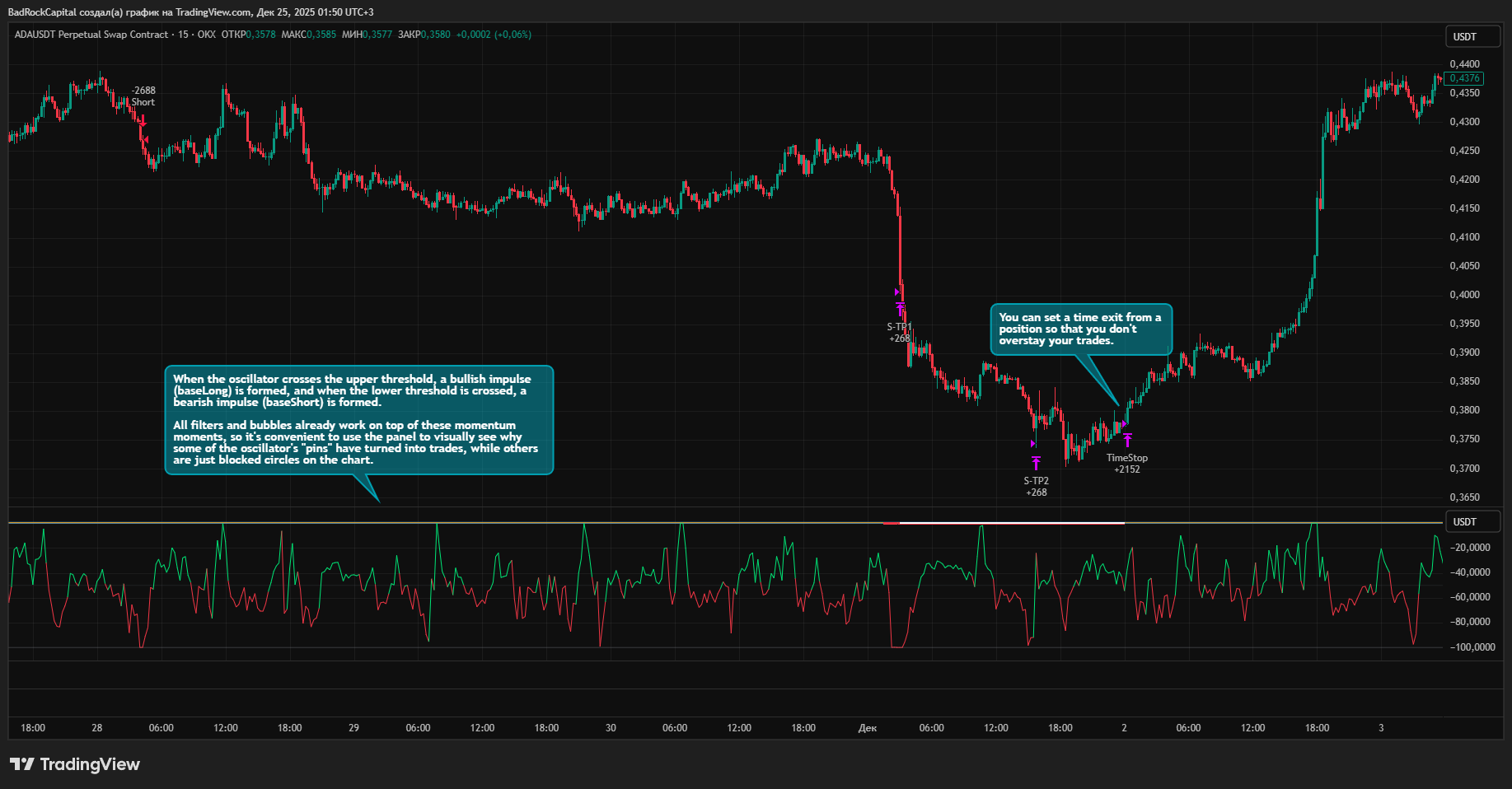 OKX:ADAUSDT.P Chart Image by BadRockCapital