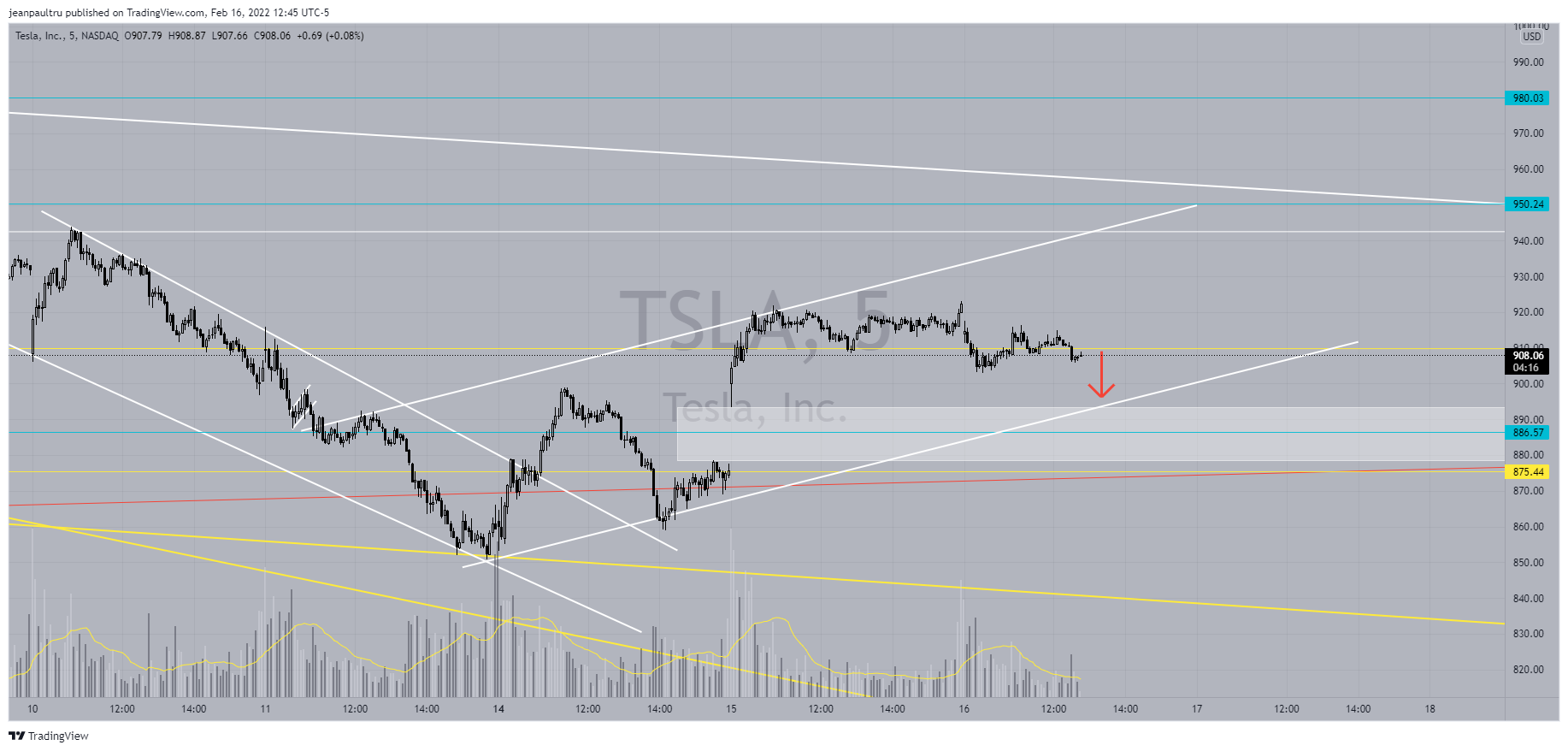 NASDAQ:TSLA Chart Image by JP_Tru