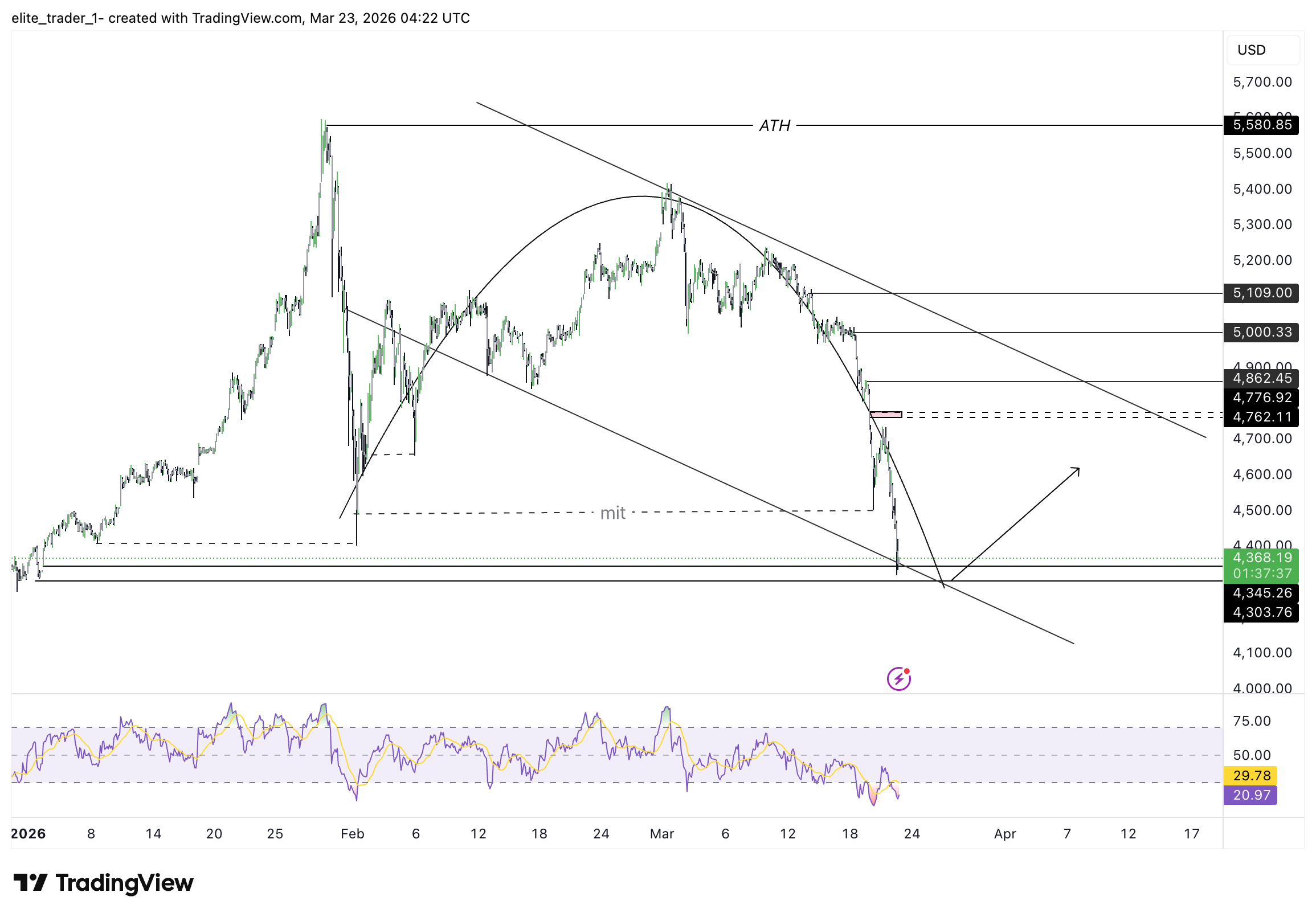 PEPPERSTONE:XAUUSD Chart Image by elite_trader_1-