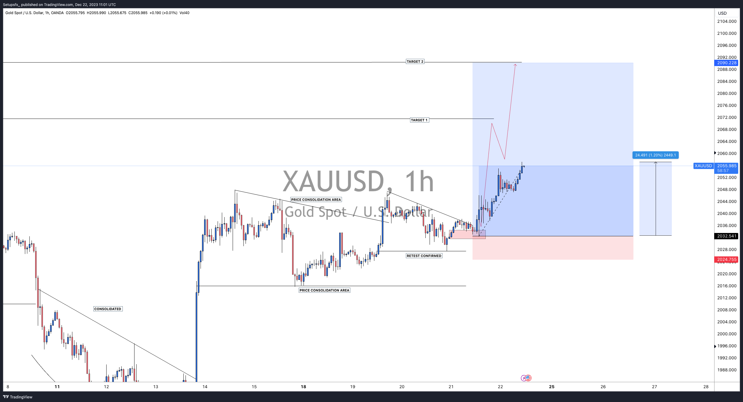 OANDA:XAUUSD Chart Image by Setupsfx_