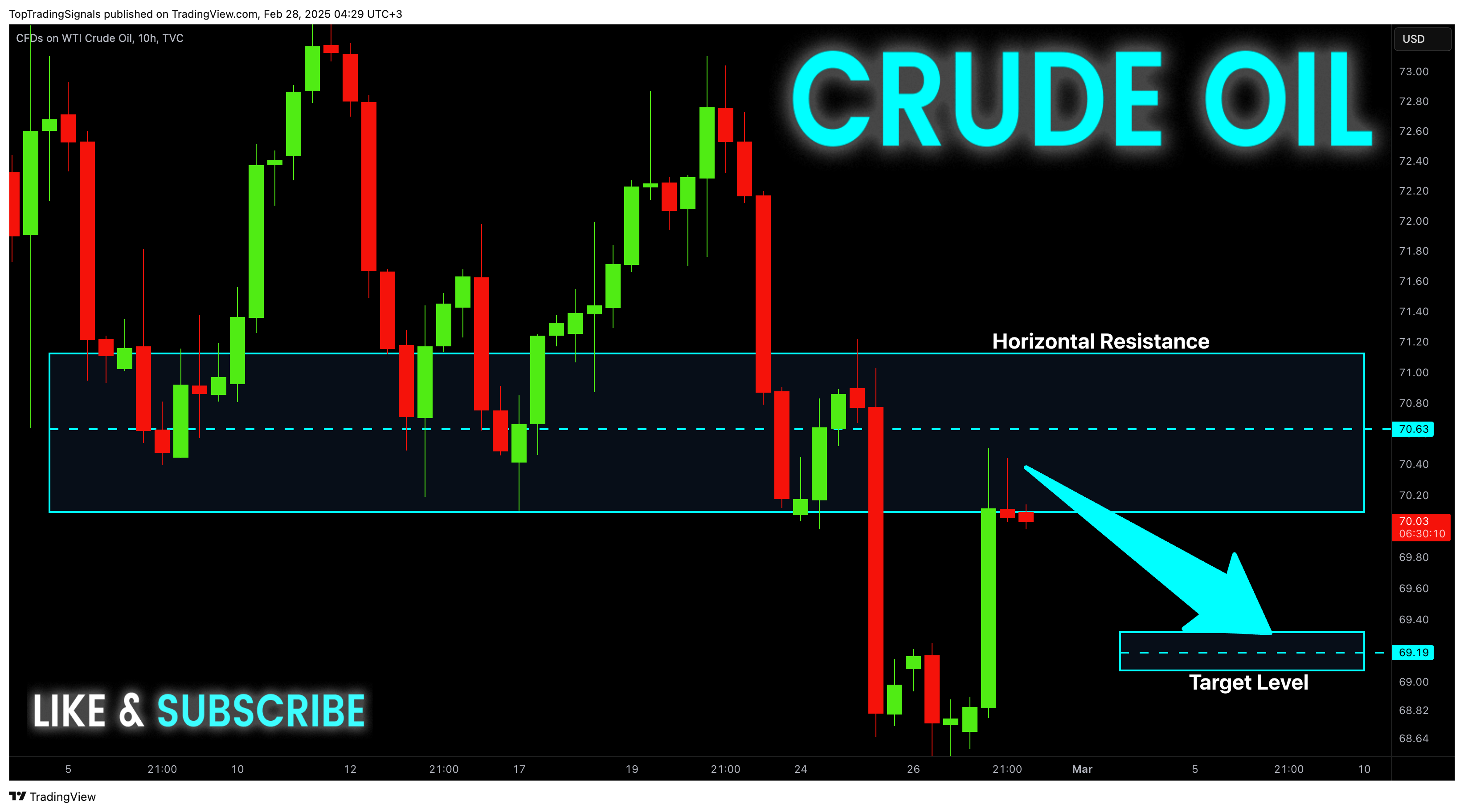 TVC:USOIL Chart Image by TopTradingSignals