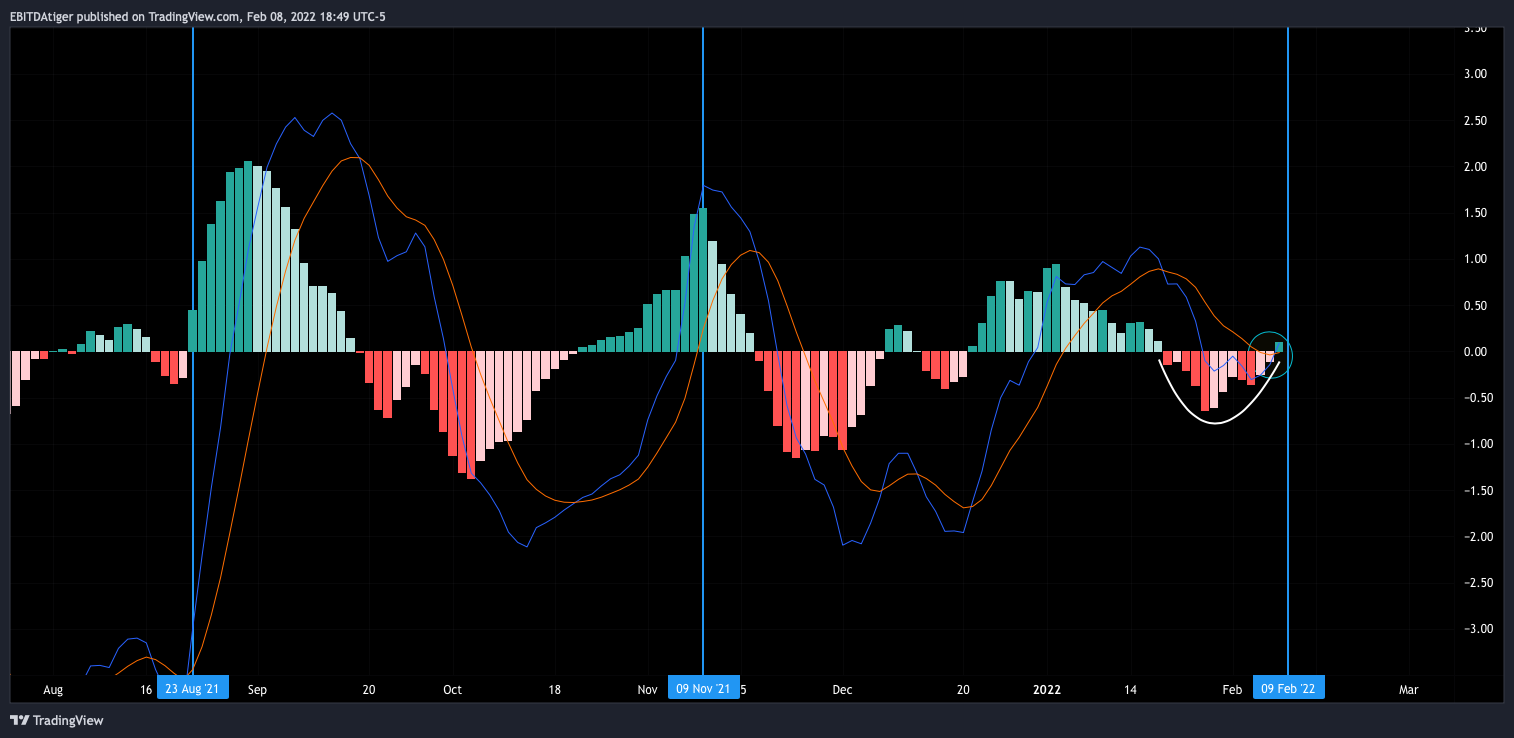 NYSE:MSGE Chart Image by TigerCapJack