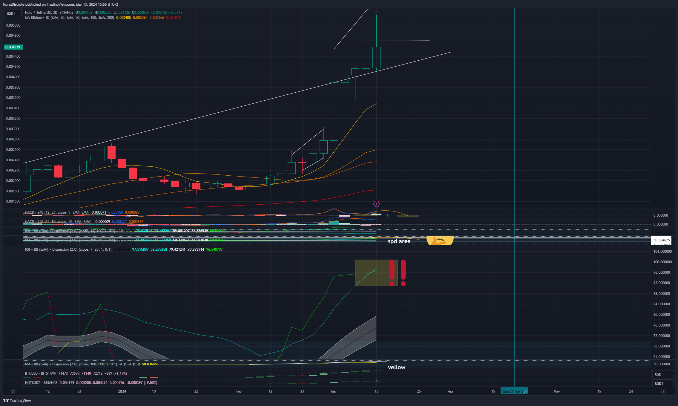BINANCE:HOTUSDT Chart Image by MoralDisciple