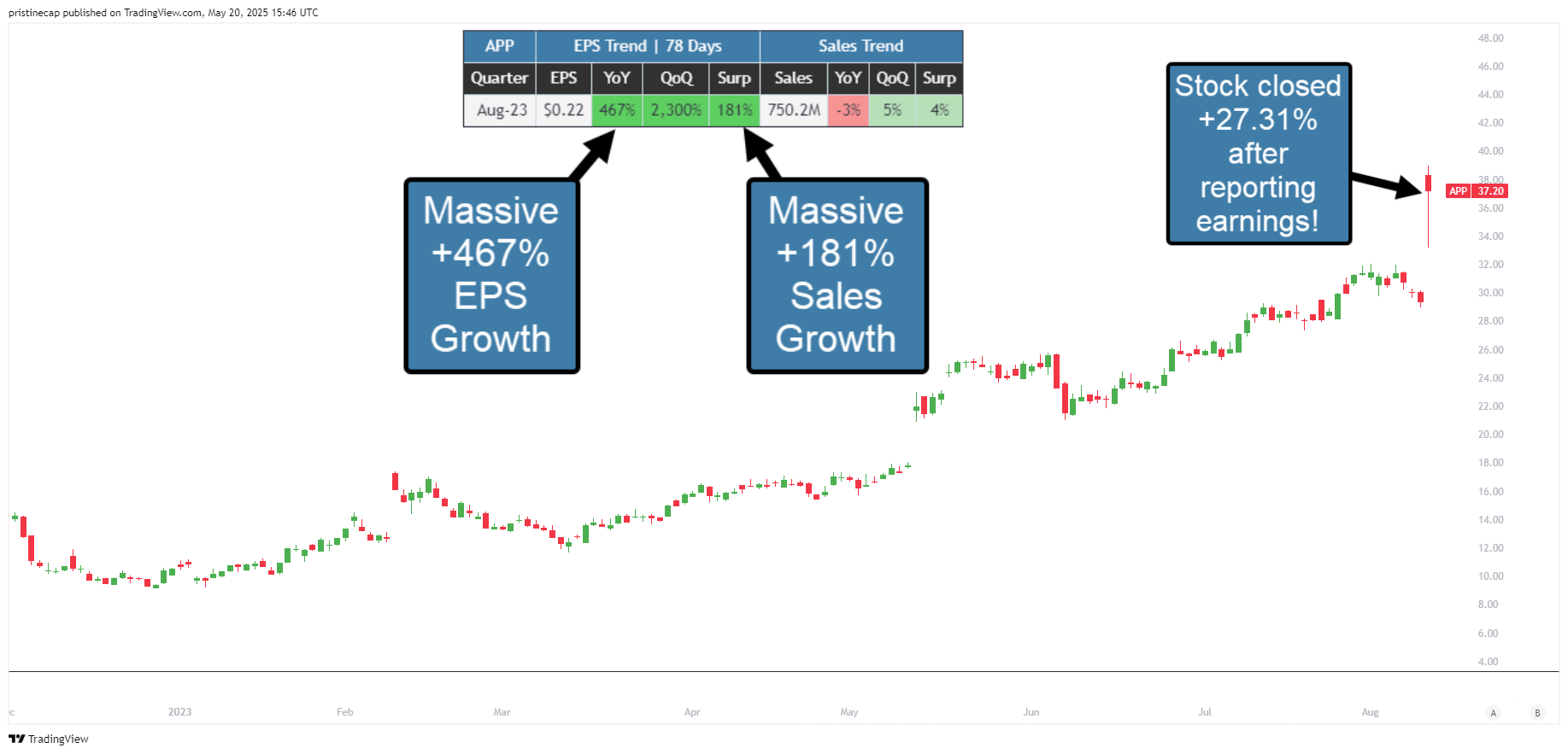 NASDAQ:APP Chart Image by pristinecap