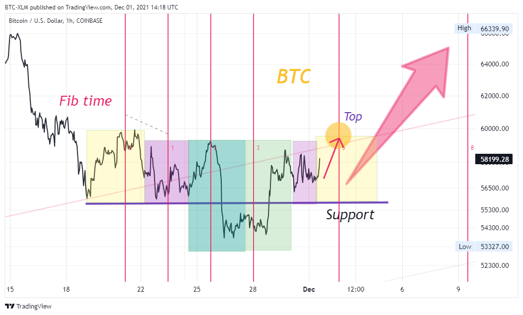 COINBASE:BTCUSD Obraz wykresu od BTC-XLM