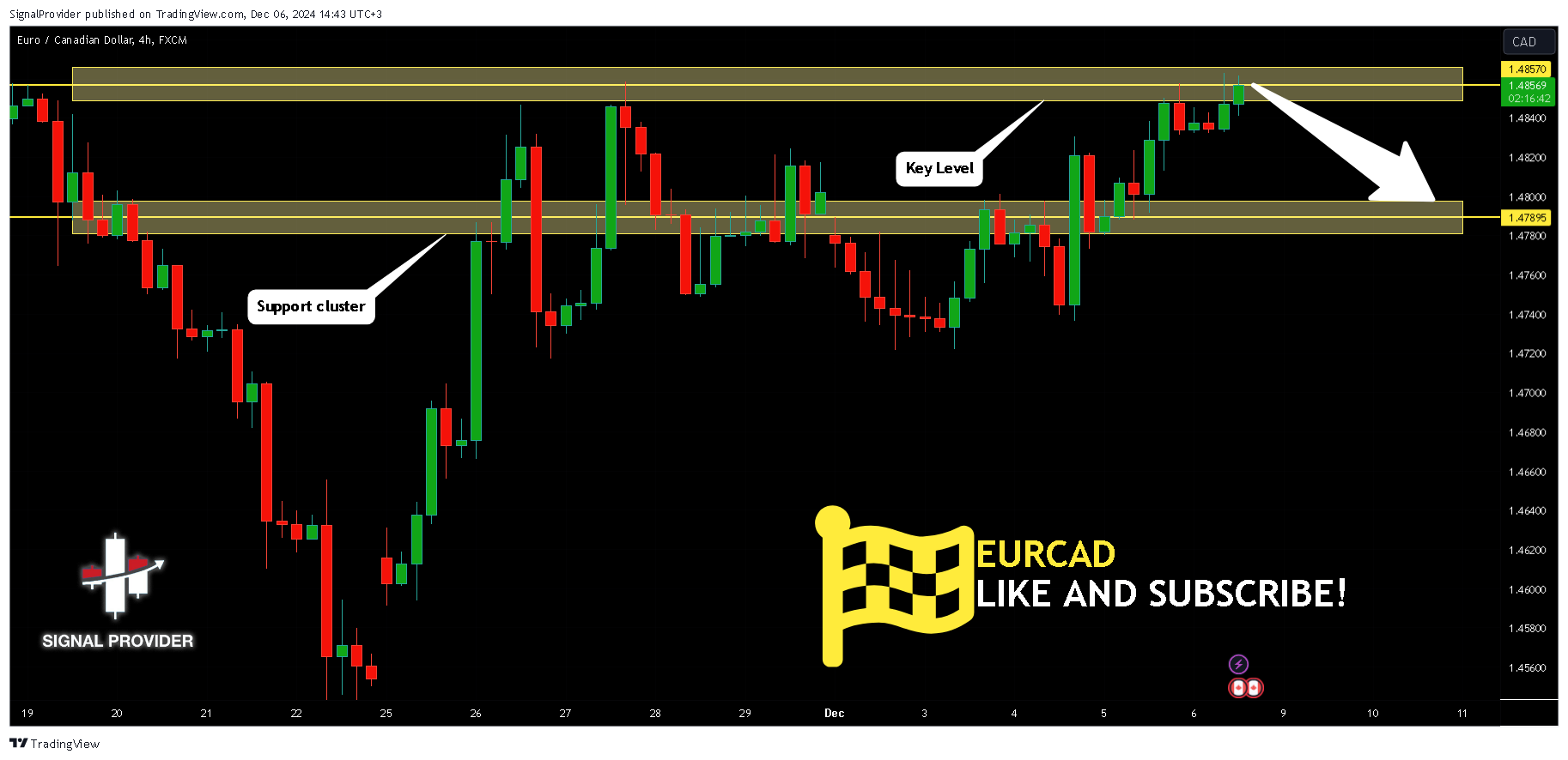 FX:EURCAD Chart Image by SignalProvider