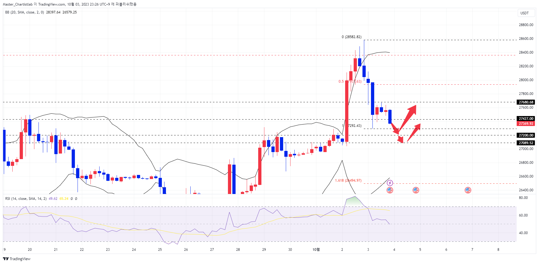 COINBASE:BTCUSDT Chart Image by Master_Chartistlab