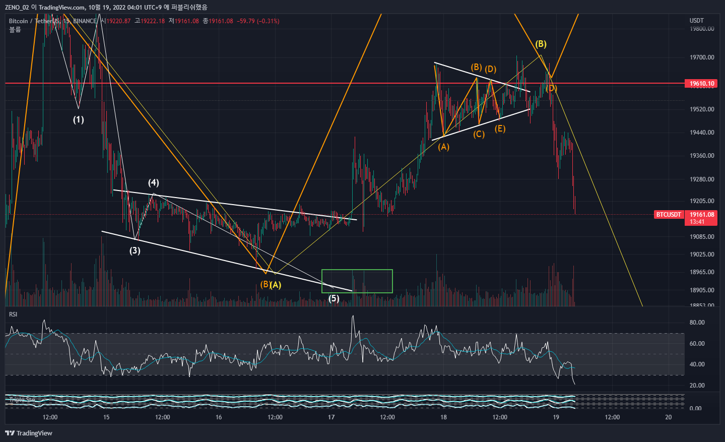 BINANCE:BTCUSDT Chart Image by ZENO_1029
