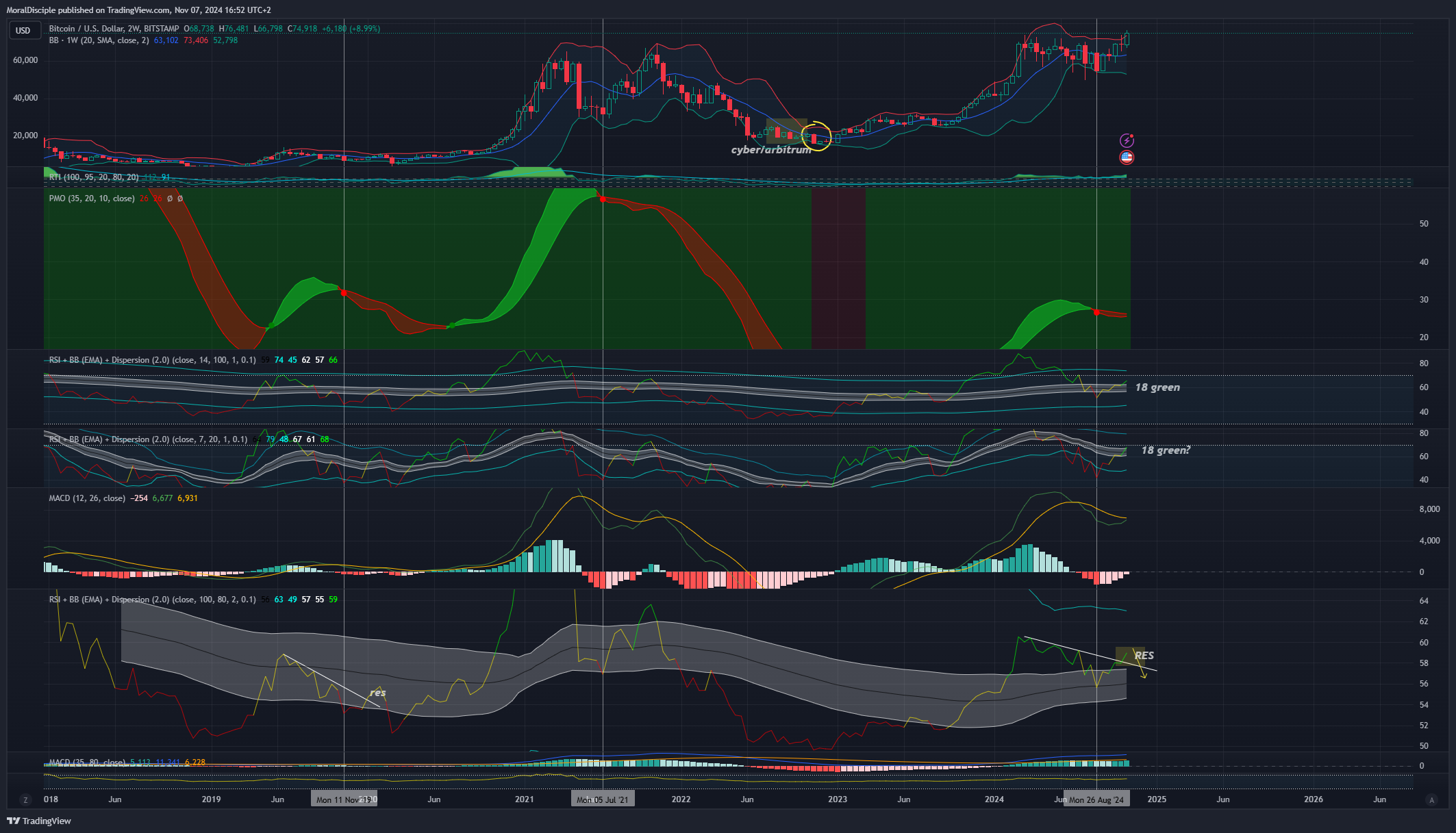 BITSTAMP:BTCUSD 图表图片 由 MoralDisciple 提供
