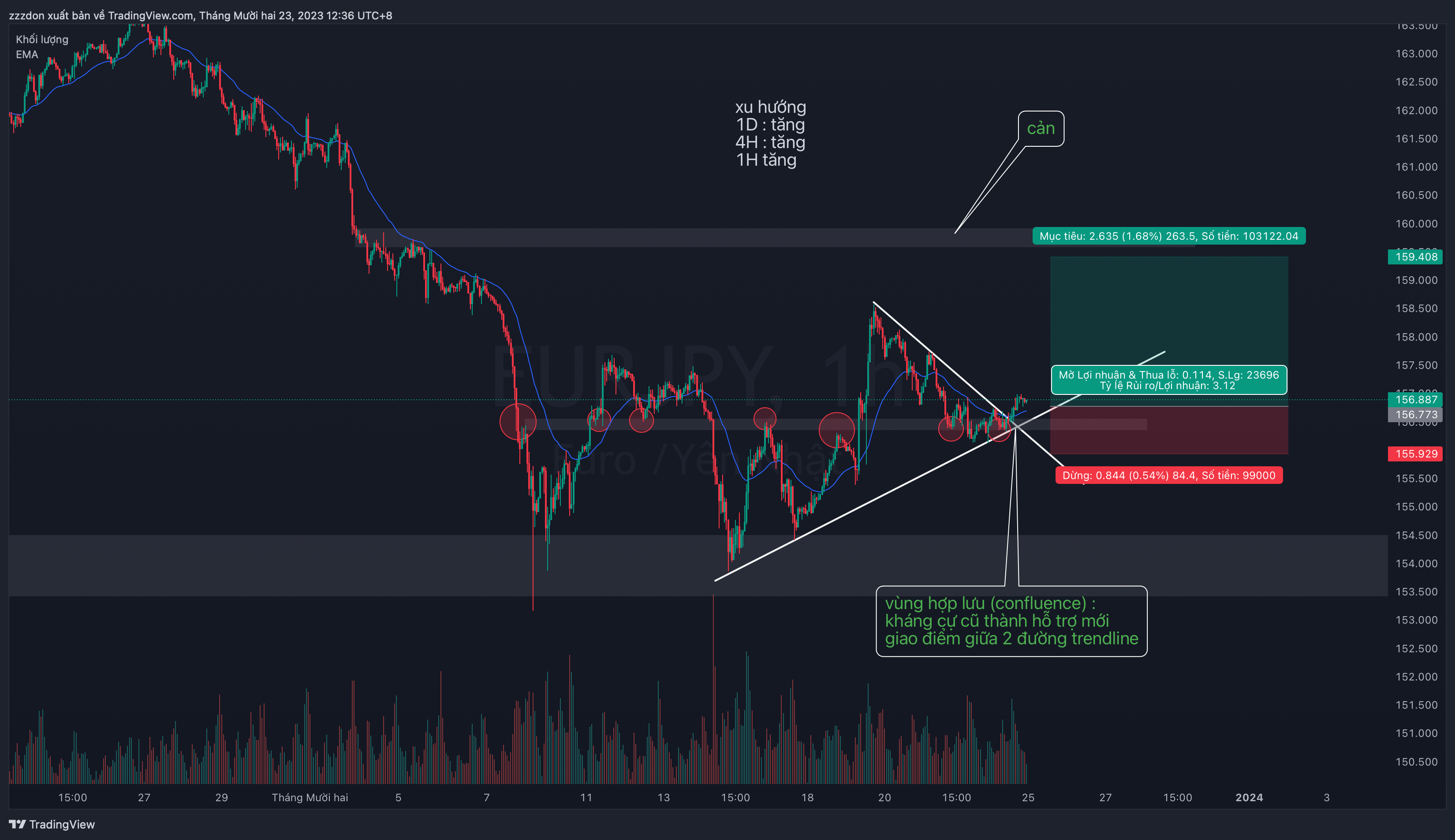 OANDA:EURJPY Chart Image by zzzdon