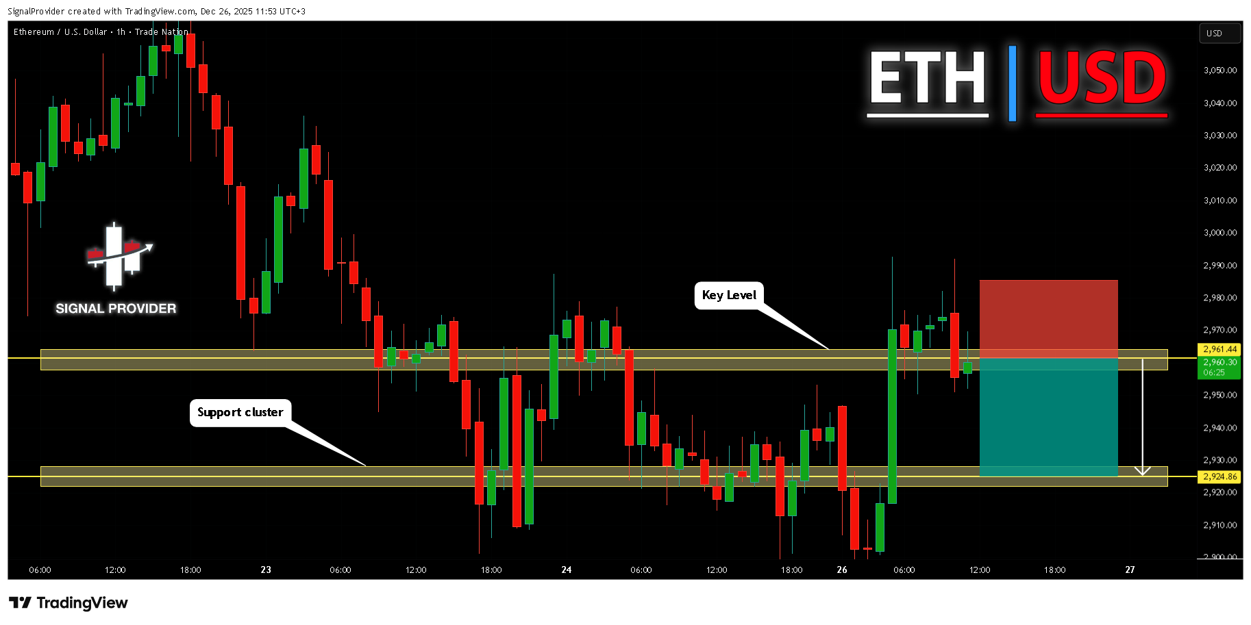 TRADENATION:ETHUSDチャート画像 - SignalProviderの投稿