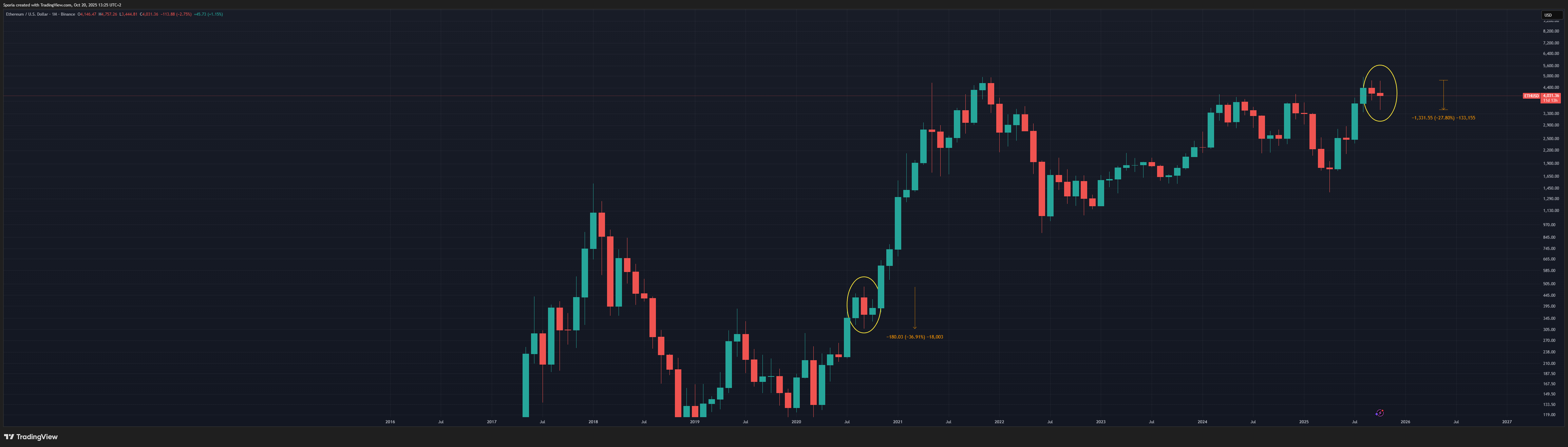 BINANCE:ETHUSD Chart Image by Sporia