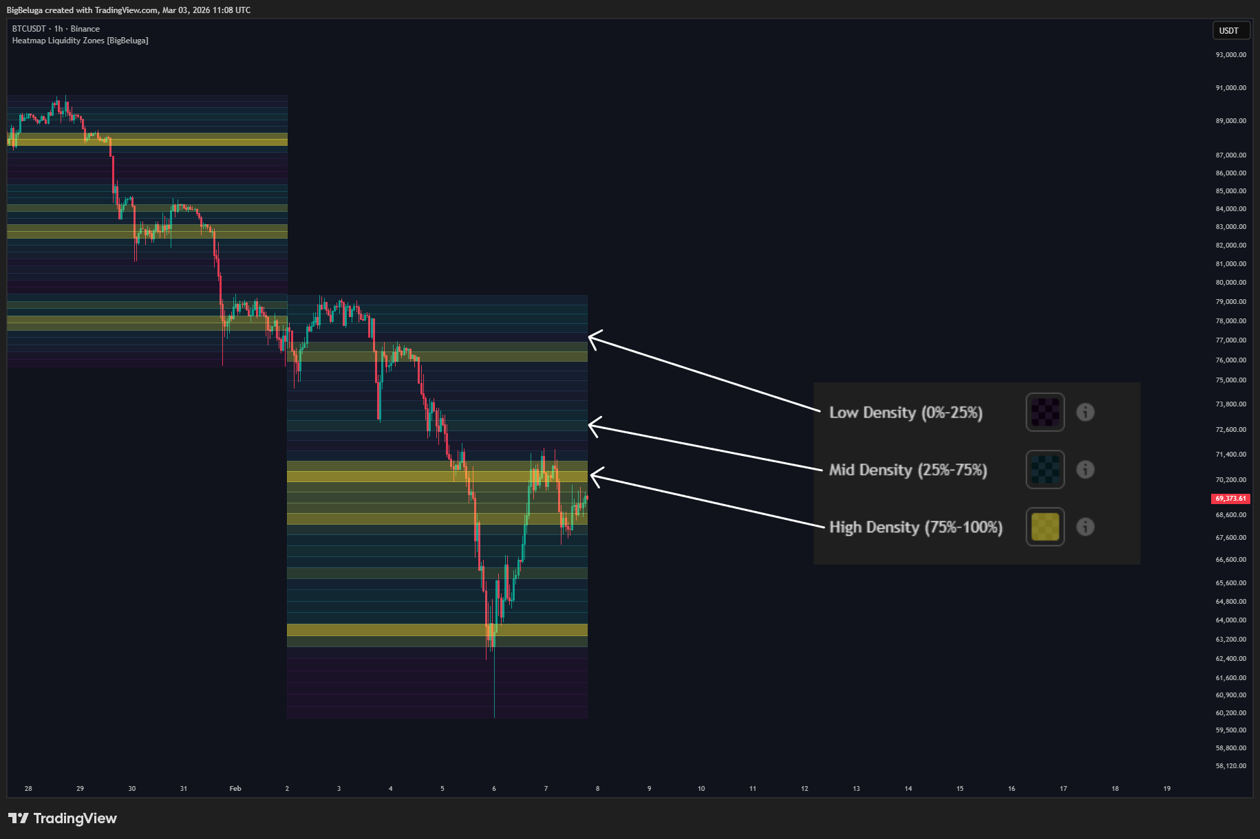 BINANCE:BTCUSDT Chart Image by BigBeluga