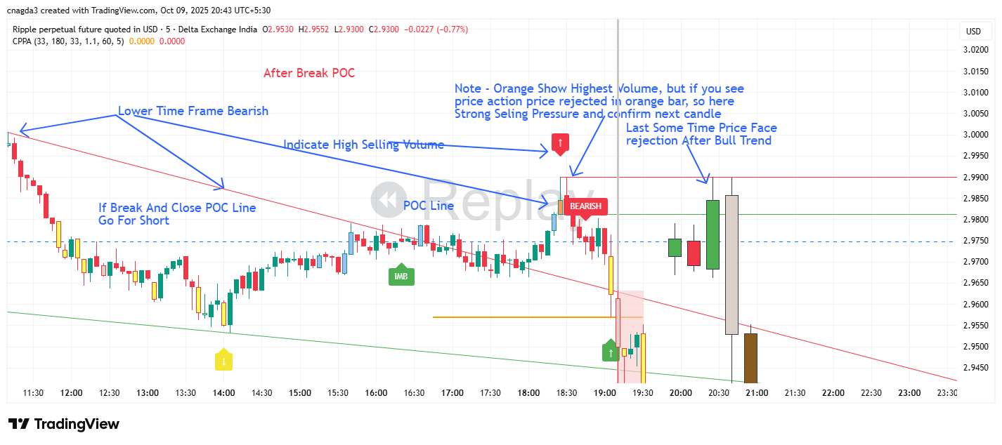 DELTAIN:XRPUSD.P Chart Image by cnagda3