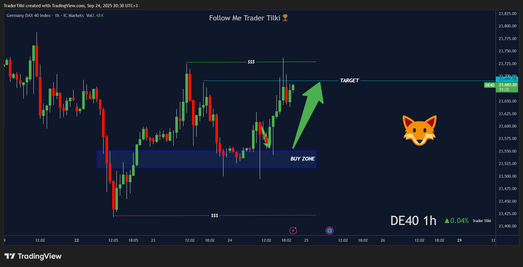 ICMARKETS:DE40 Chart Image by TraderTilki