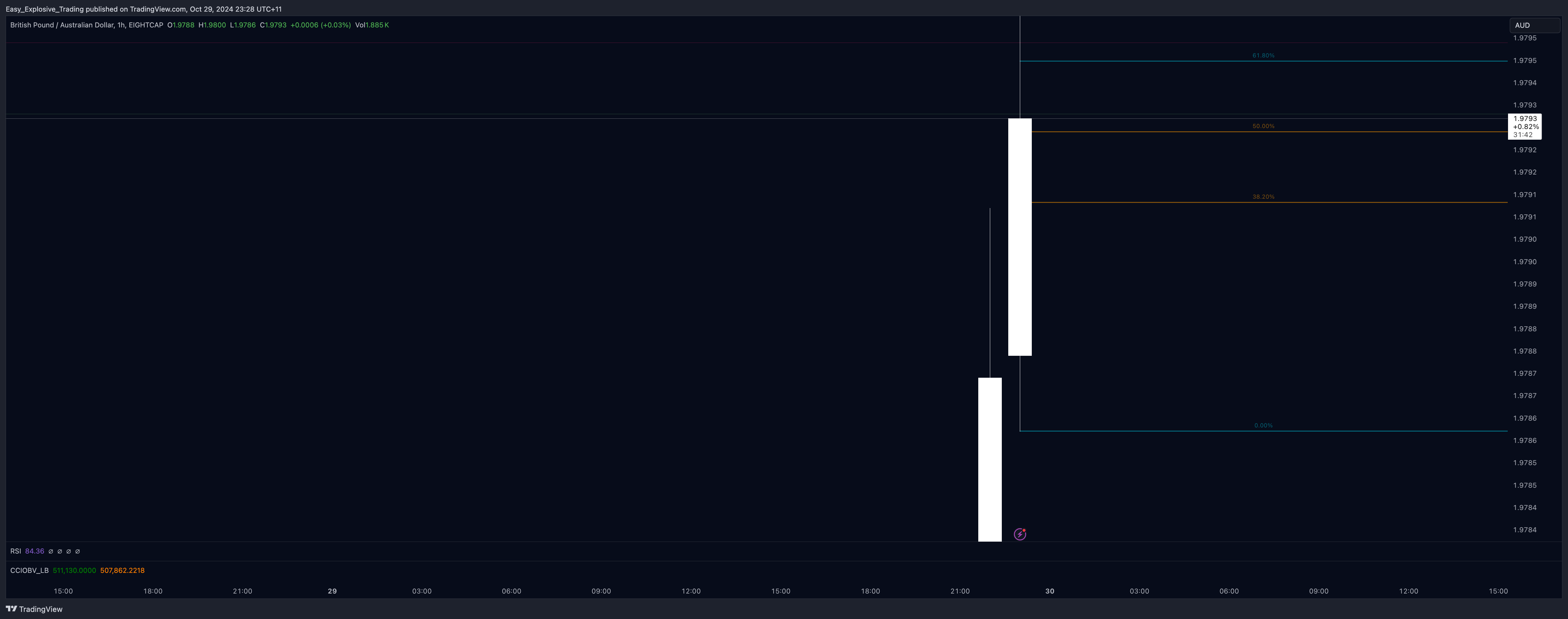 EIGHTCAP:GBPAUD Chart Image by Easy_Explosive_Trading