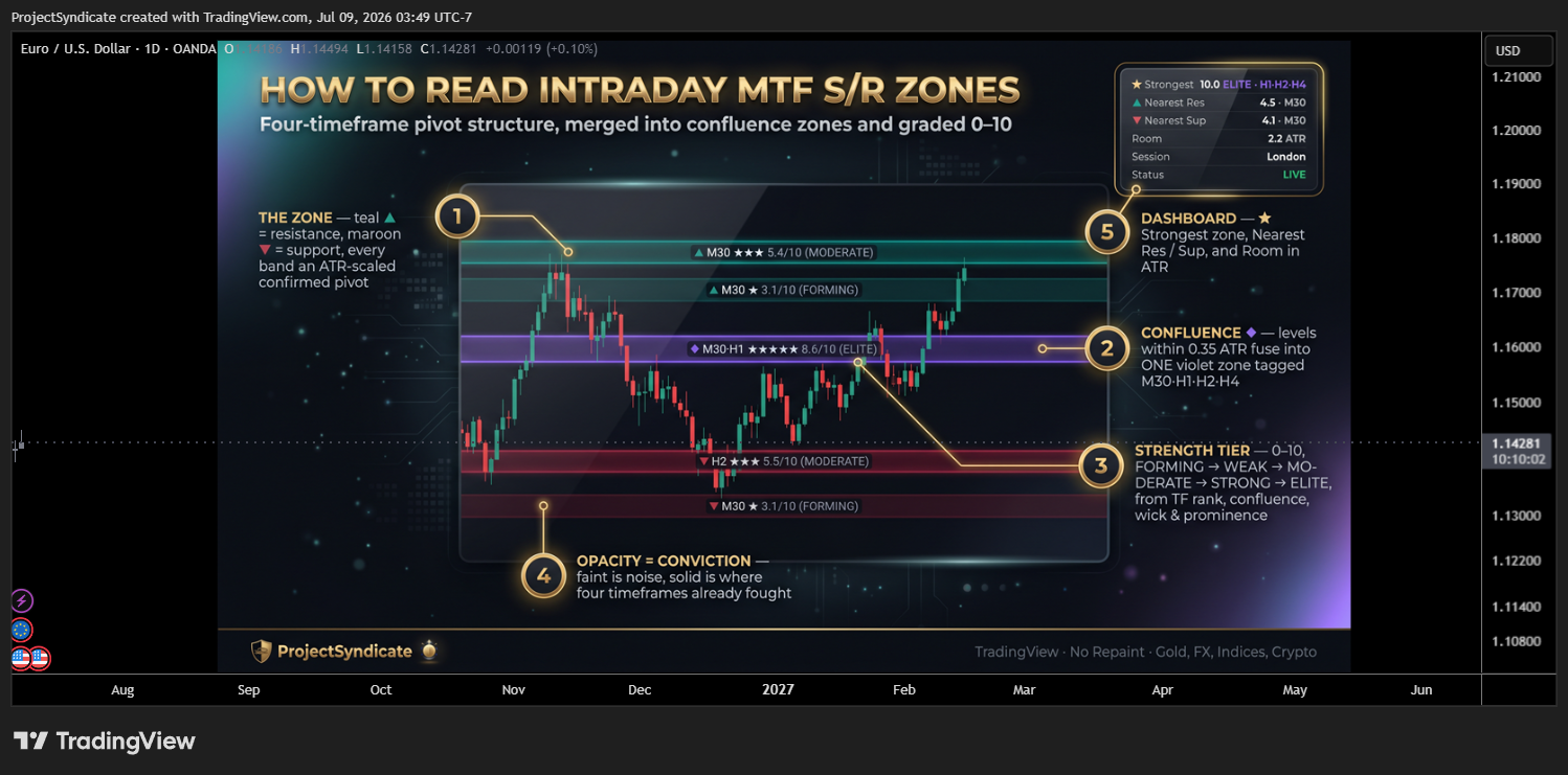 OANDA:EURUSD Immagine del grafico by ProjectSyndicate