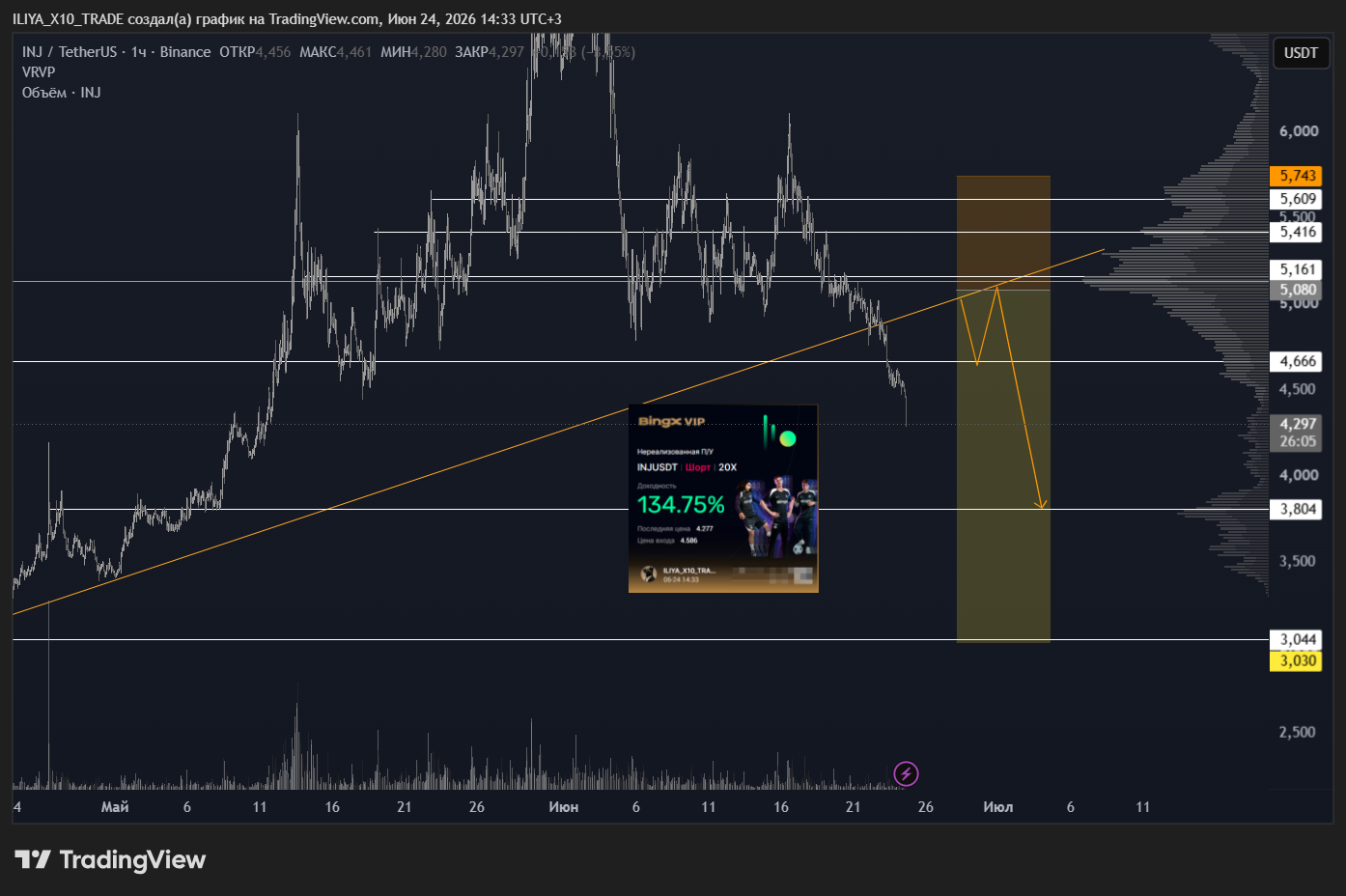 BINANCE:INJUSDT Chart Image by ILIYA_X10_TRADE