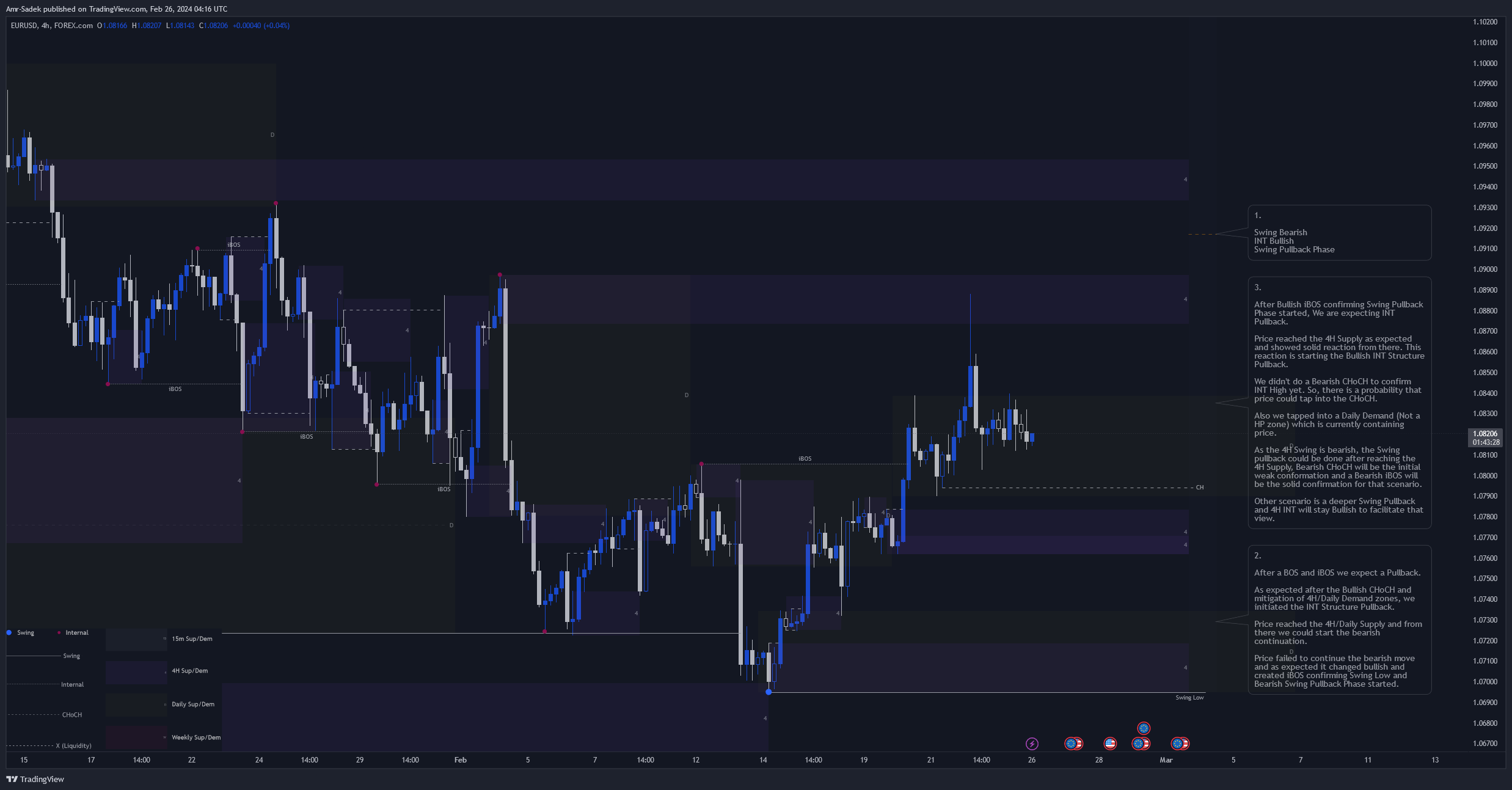 FOREXCOM:EURUSD Chart Image by Amr-Sadek