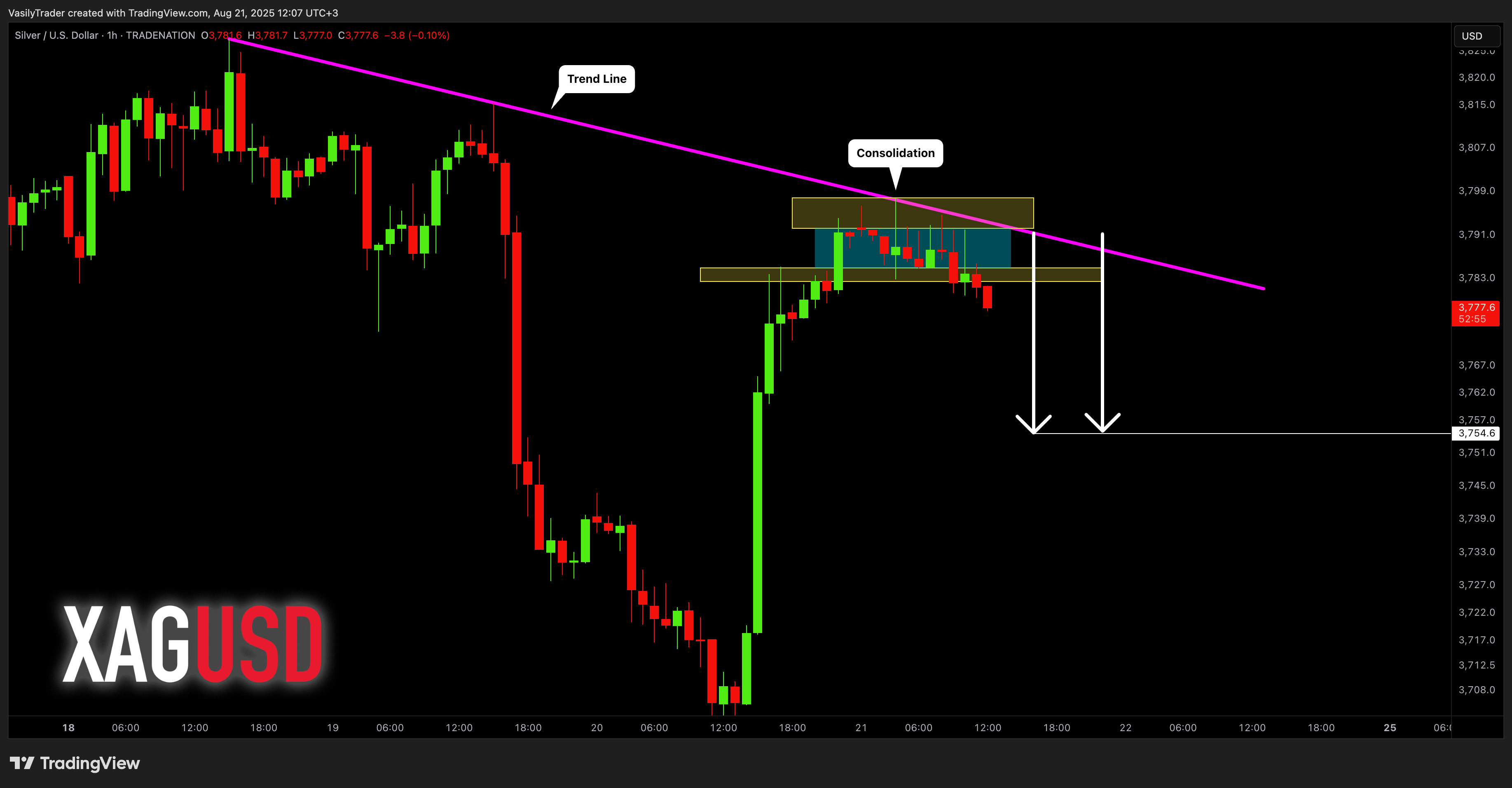 TRADENATION:XAGUSD 图表图片 由 VasilyTrader 提供