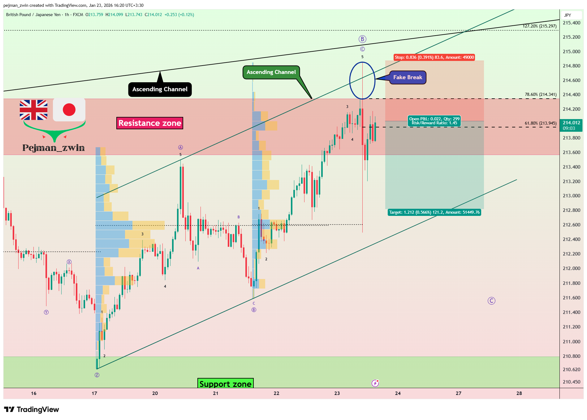 FX:GBPJPY Chart Image by pejman_zwin