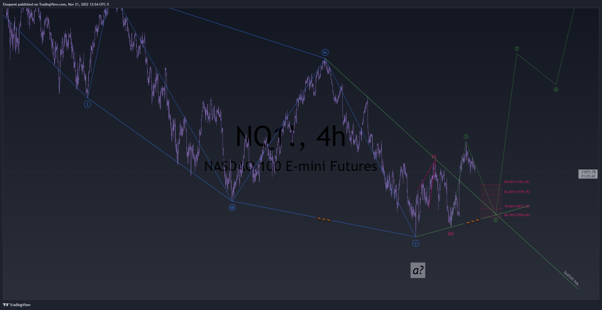 CME_MINI:NQ1! Chart Image by notoriousbids
