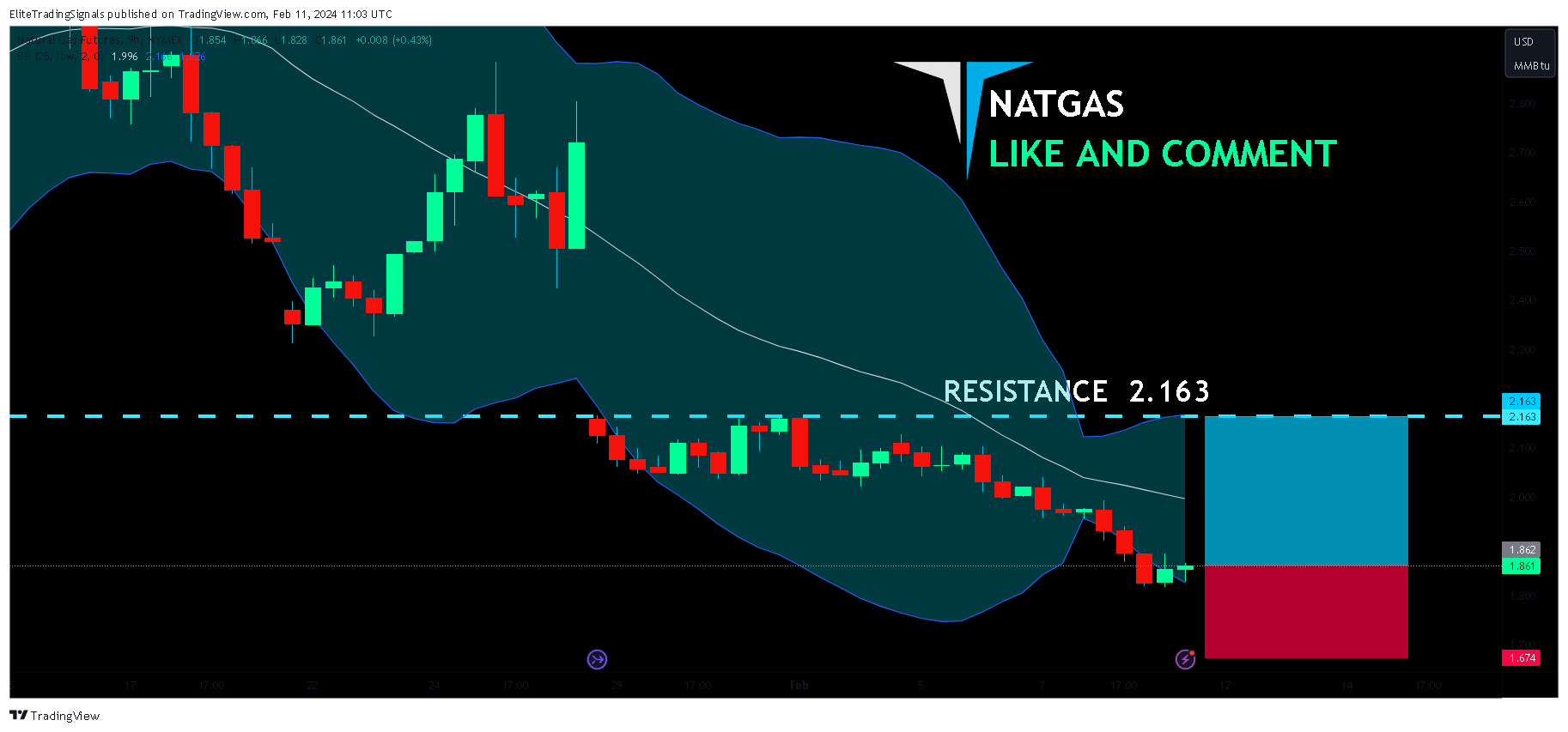 NYMEX_DL:NG1! Chart Image by EliteTradingSignals