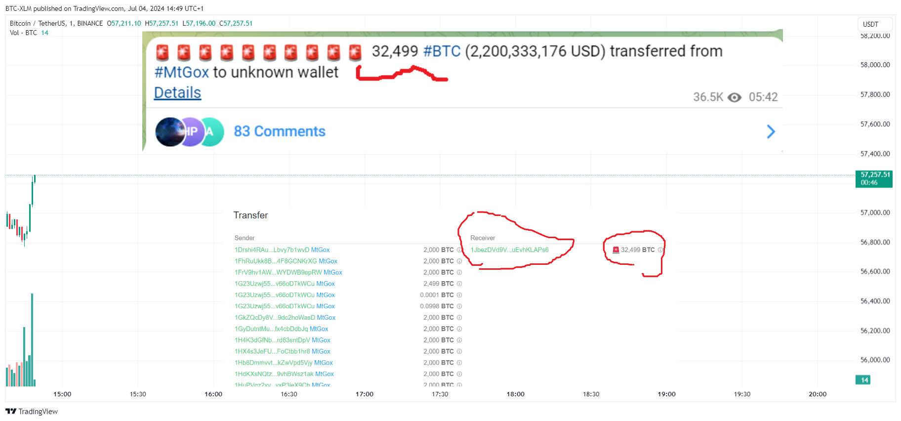 BINANCE:BTCUSDT Imagen del gráfico de BTC-XLM