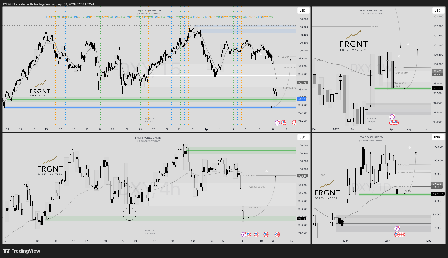TVC:DXY Chart Image by JCFRGNT