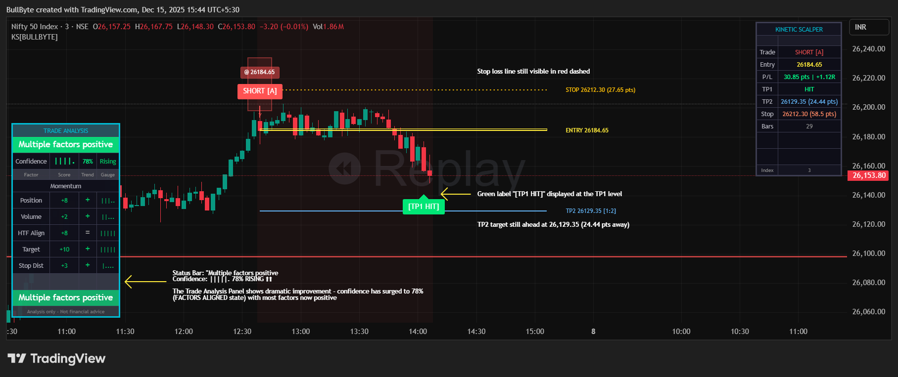 NSE_DLY:NIFTY Chart Image by BullByte