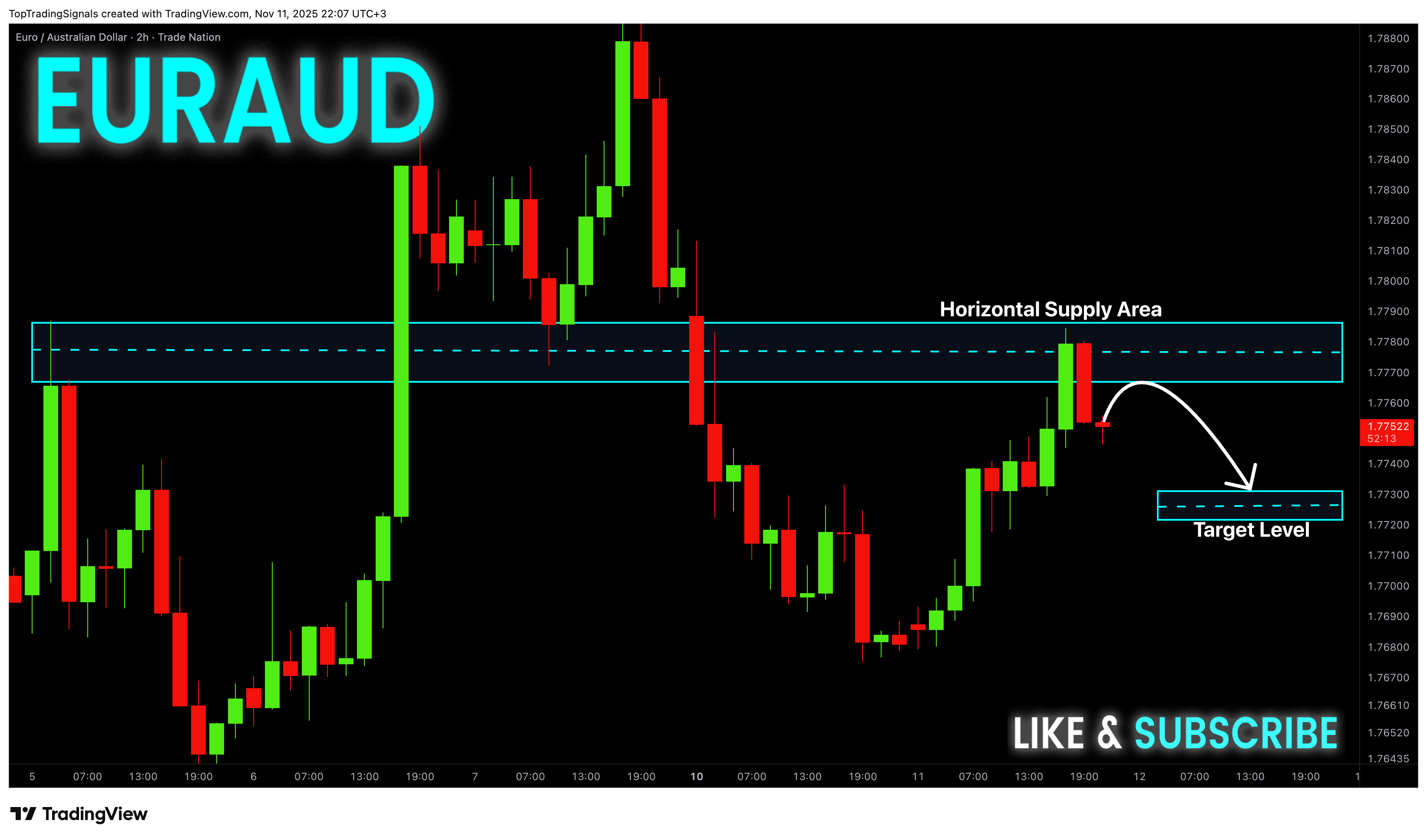 TRADENATION:EURAUD 圖表圖片 由 TopTradingSignals 提供