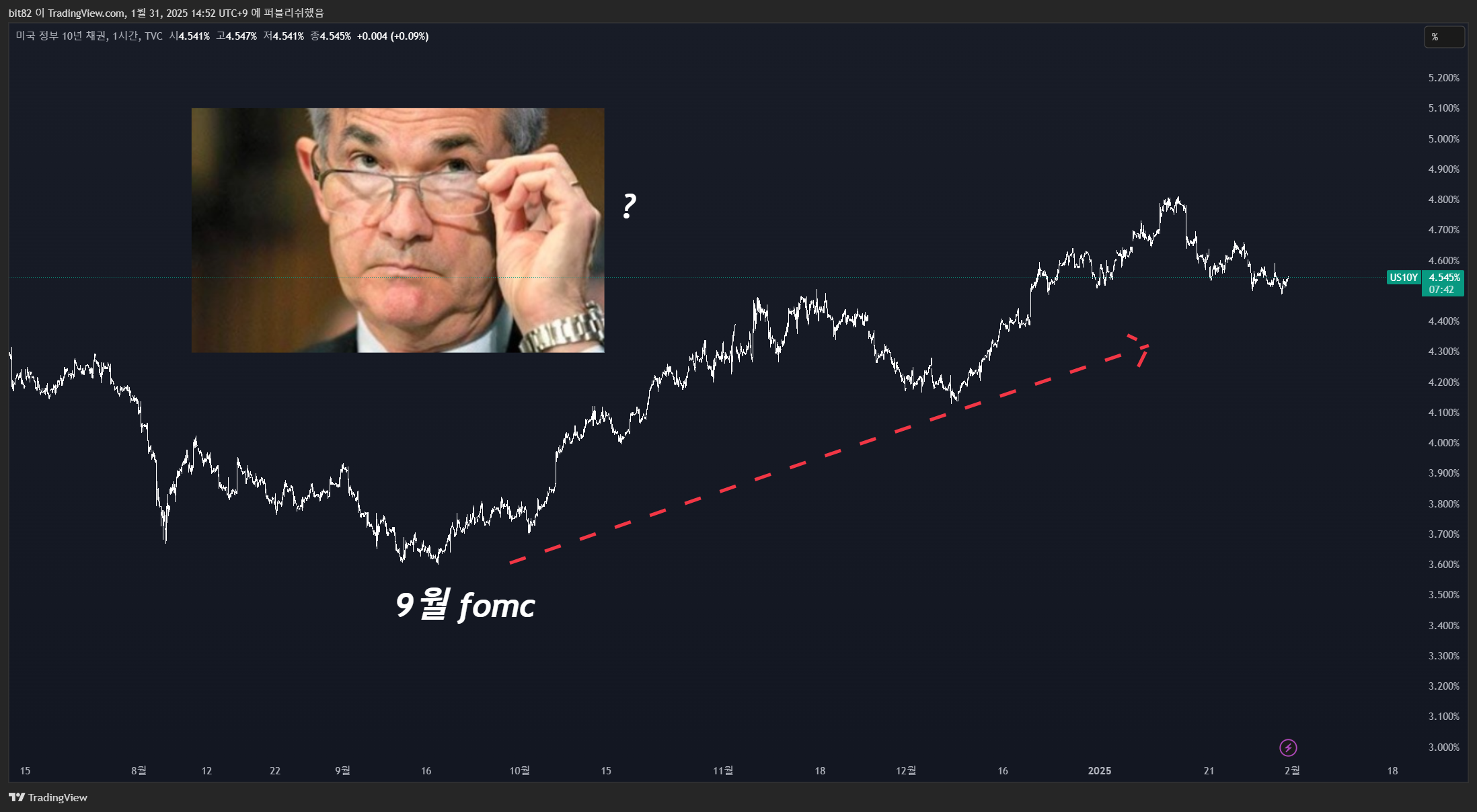 TVC:US10Y Chart Image by blaze_it_up_xero