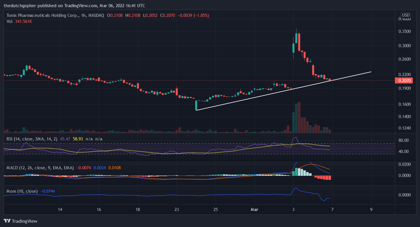 NASDAQ:TNXP صورة الرسم البياني by thedutchgopher