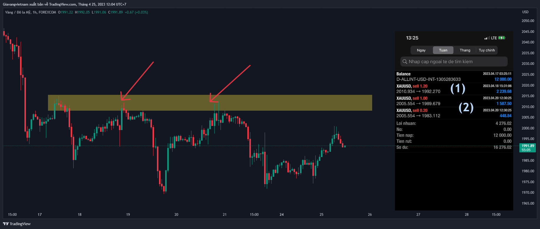 FOREXCOM:XAUUSD Chart Image by Giavangvietnam