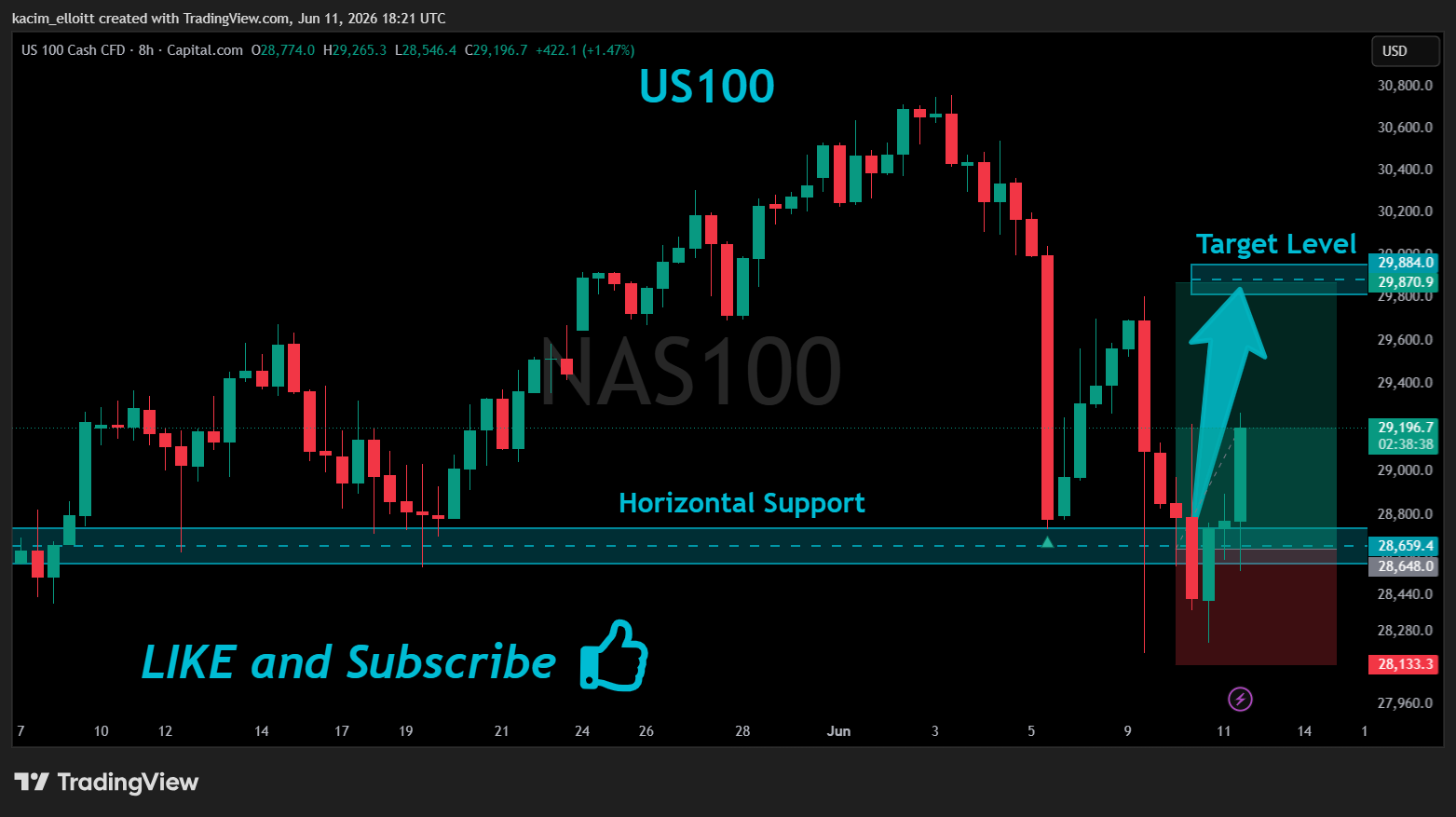CAPITALCOM:NAS100 Chart Image by kacim_elloitt