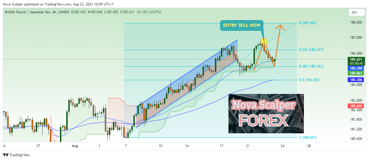 OANDA:GBPJPY Chart Image by Nova-Scalper
