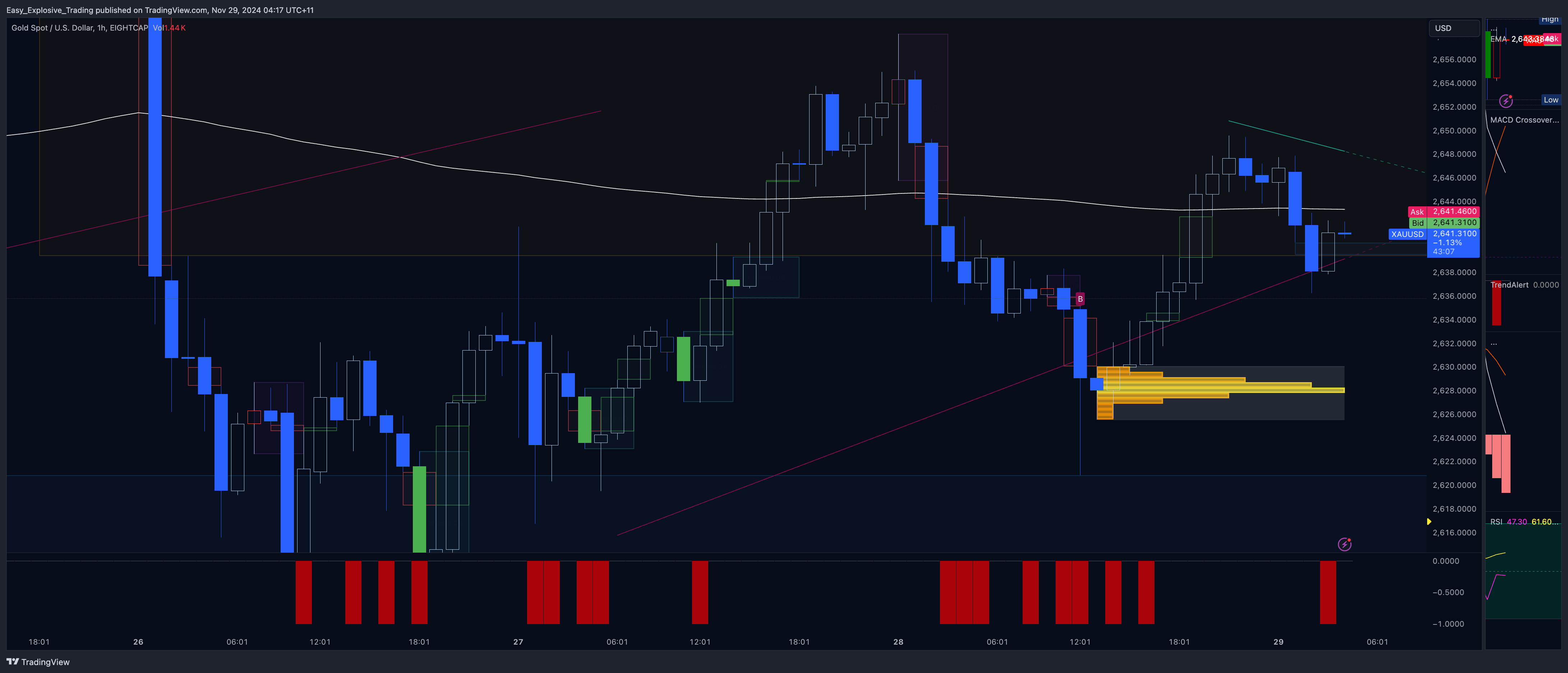 EIGHTCAP:XAUUSD Chart Image by Easy_Explosive_Trading