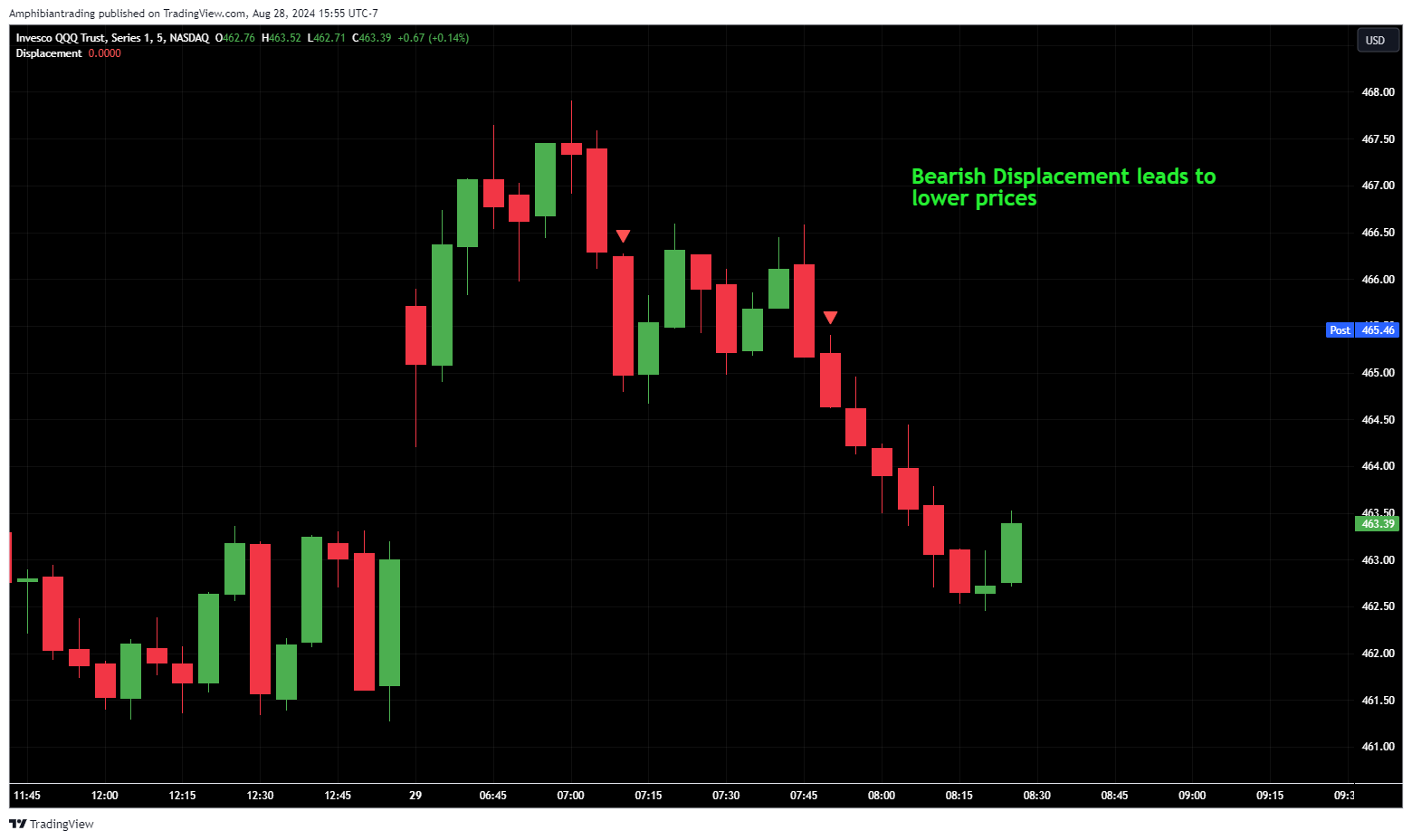 BATS:QQQ Chart Image by Amphibiantrading