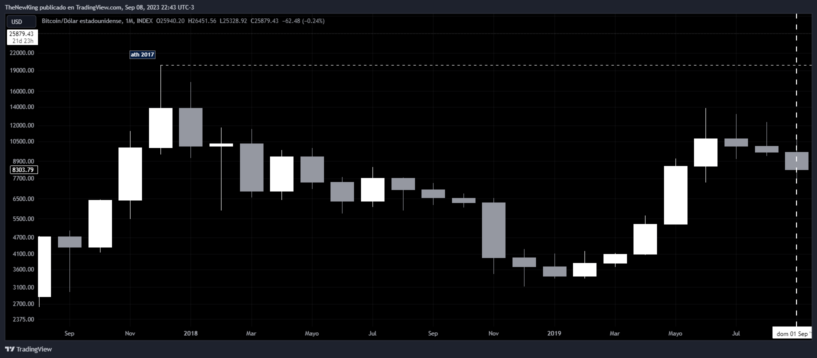 INDEX:BTCUSD Chart Image by NUEVO_REY