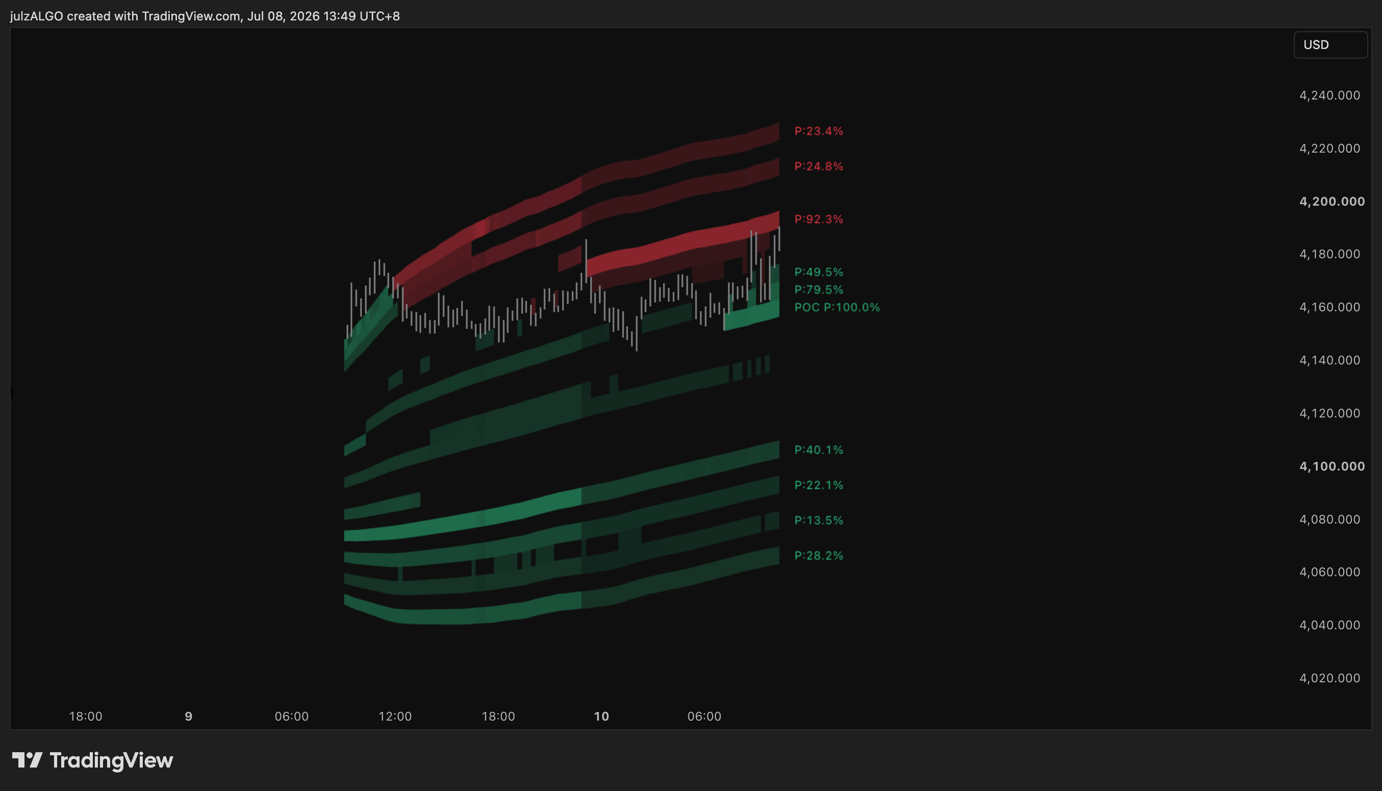 OANDA:XAUUSD Chart Image by julzALGO