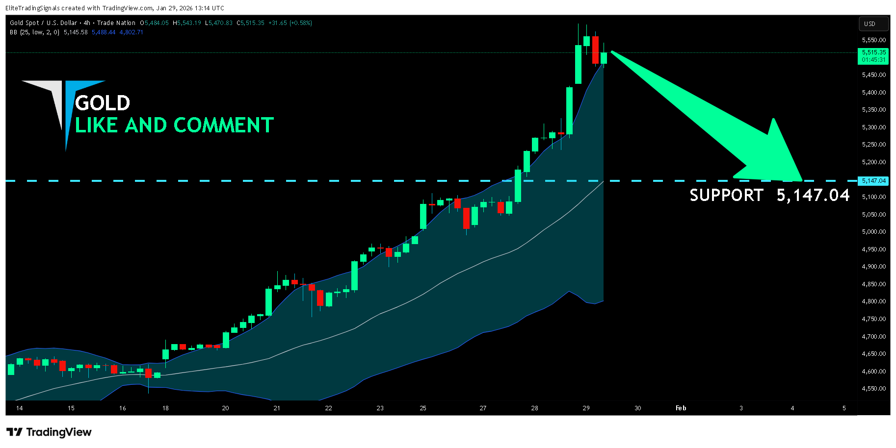 TRADENATION:XAUUSD Chart Image by EliteTradingSignals