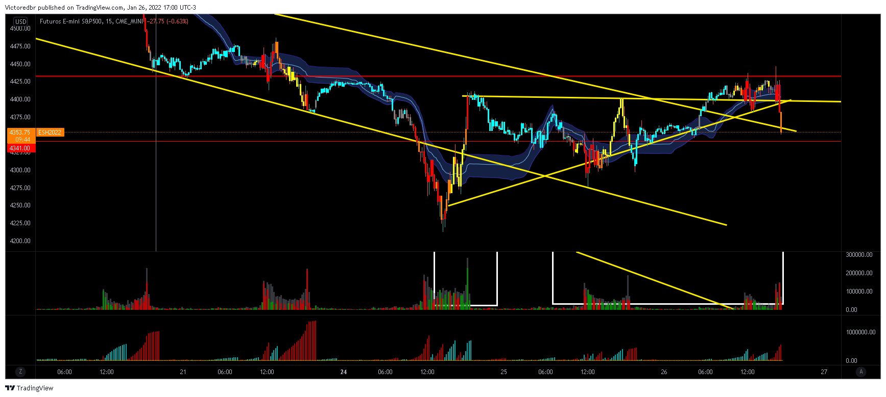 CME_MINI:ES1! Chart Image by Victoredbr